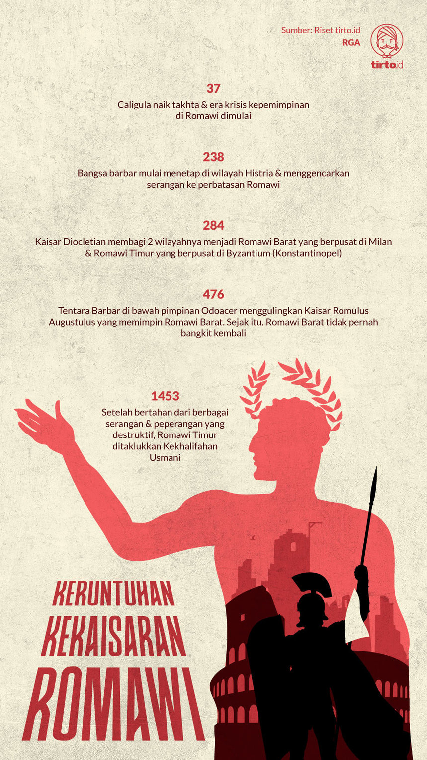 Infografik Keruntuhan Kekaisaran Romawi