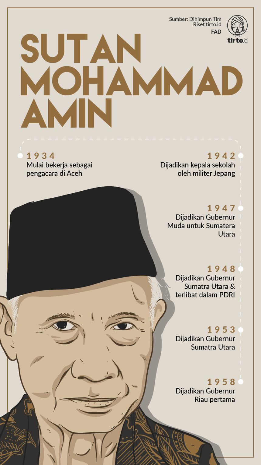 Infografik Sutan Mohammad Amin
