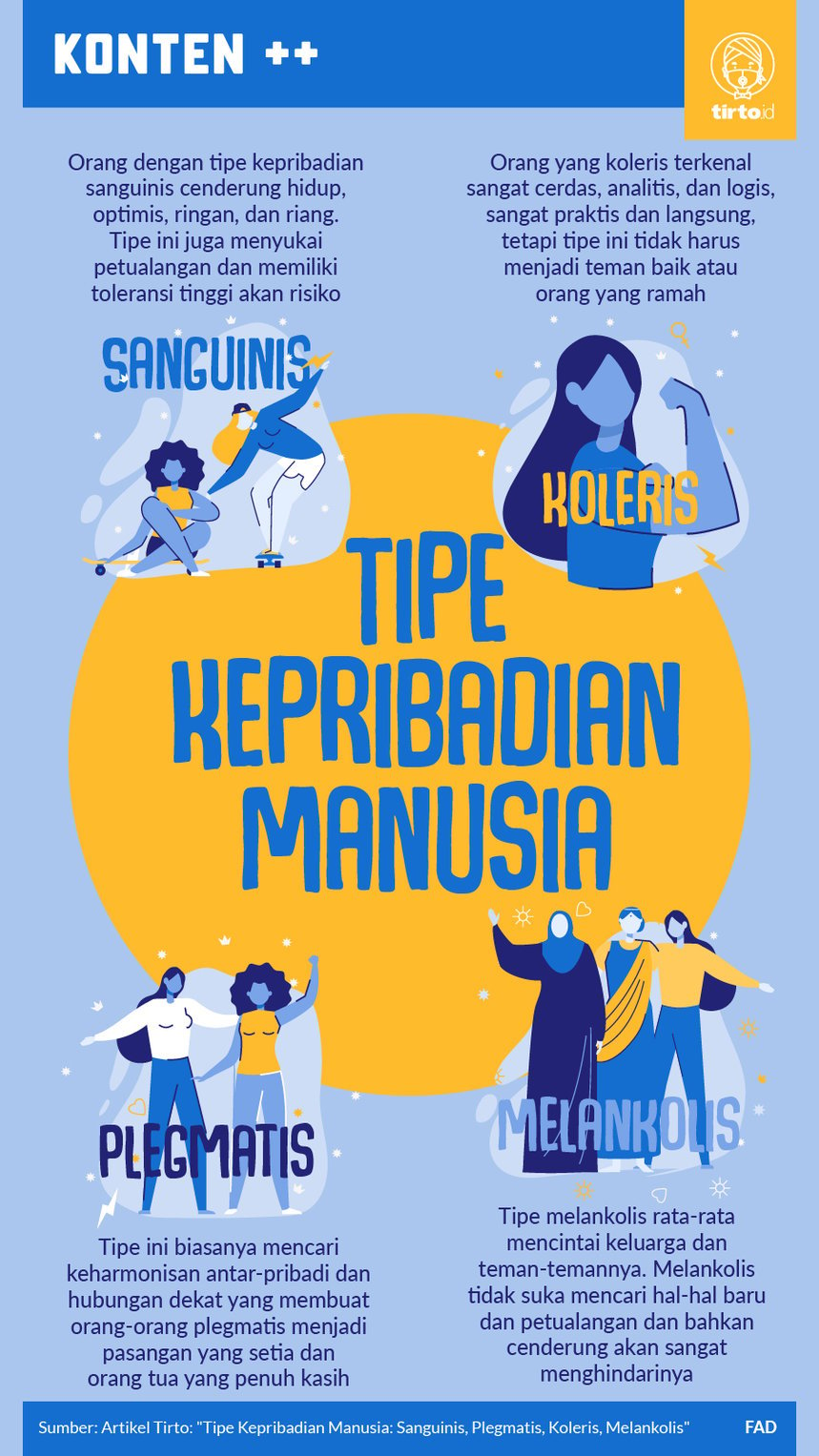 Infografik Tipe Kepribadian Manusia