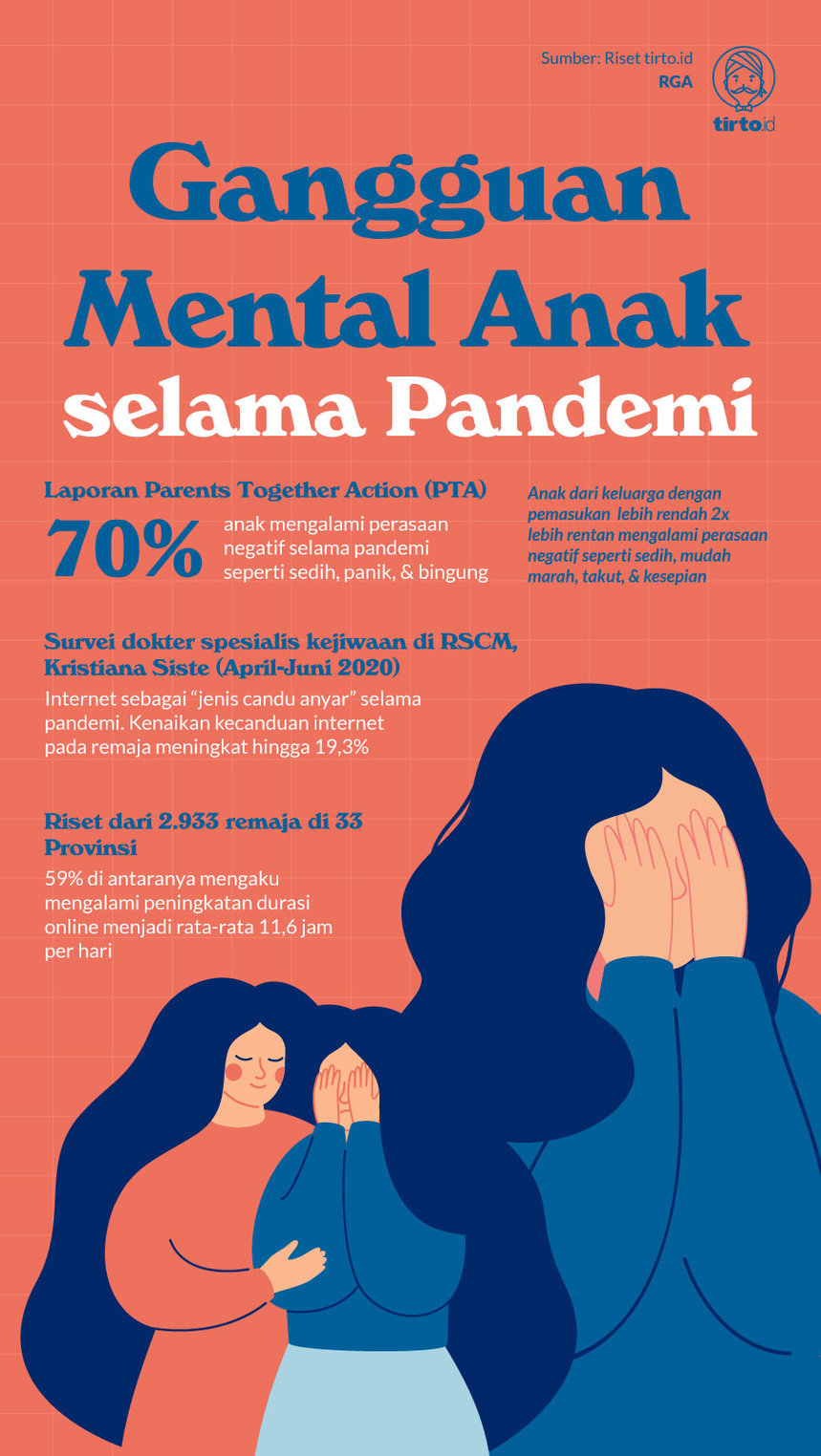 Infografik Gangguan Mental Anak selama Pandemi