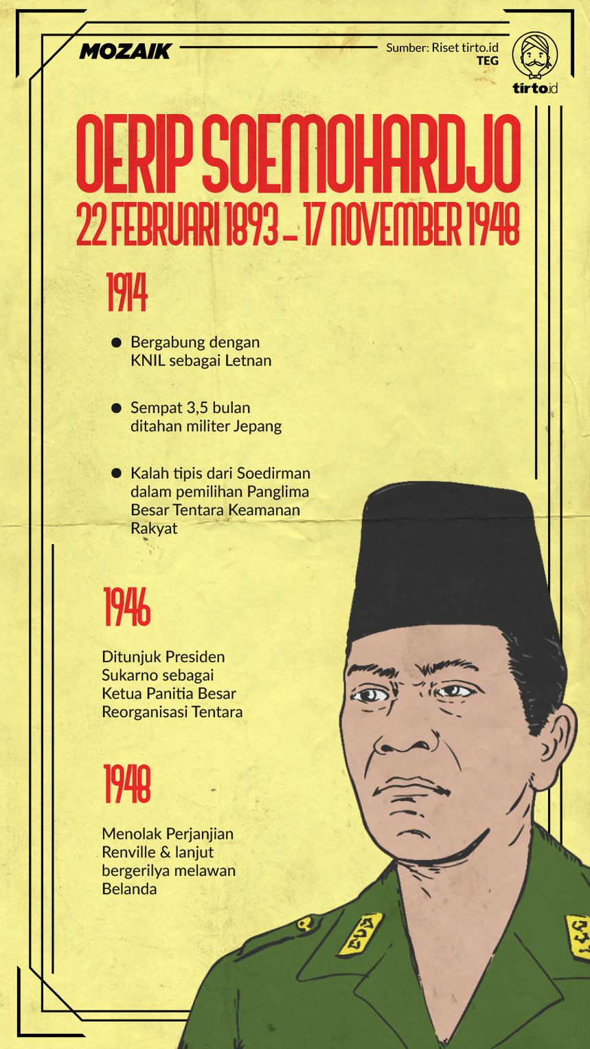Infografik Mozaik Oerip Soemohardjo
