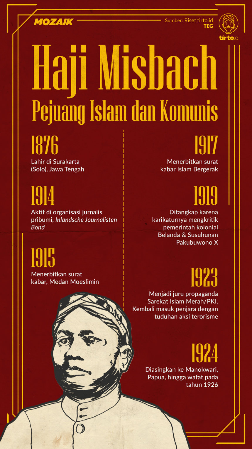 Infografik Mozaik Haji Misbach