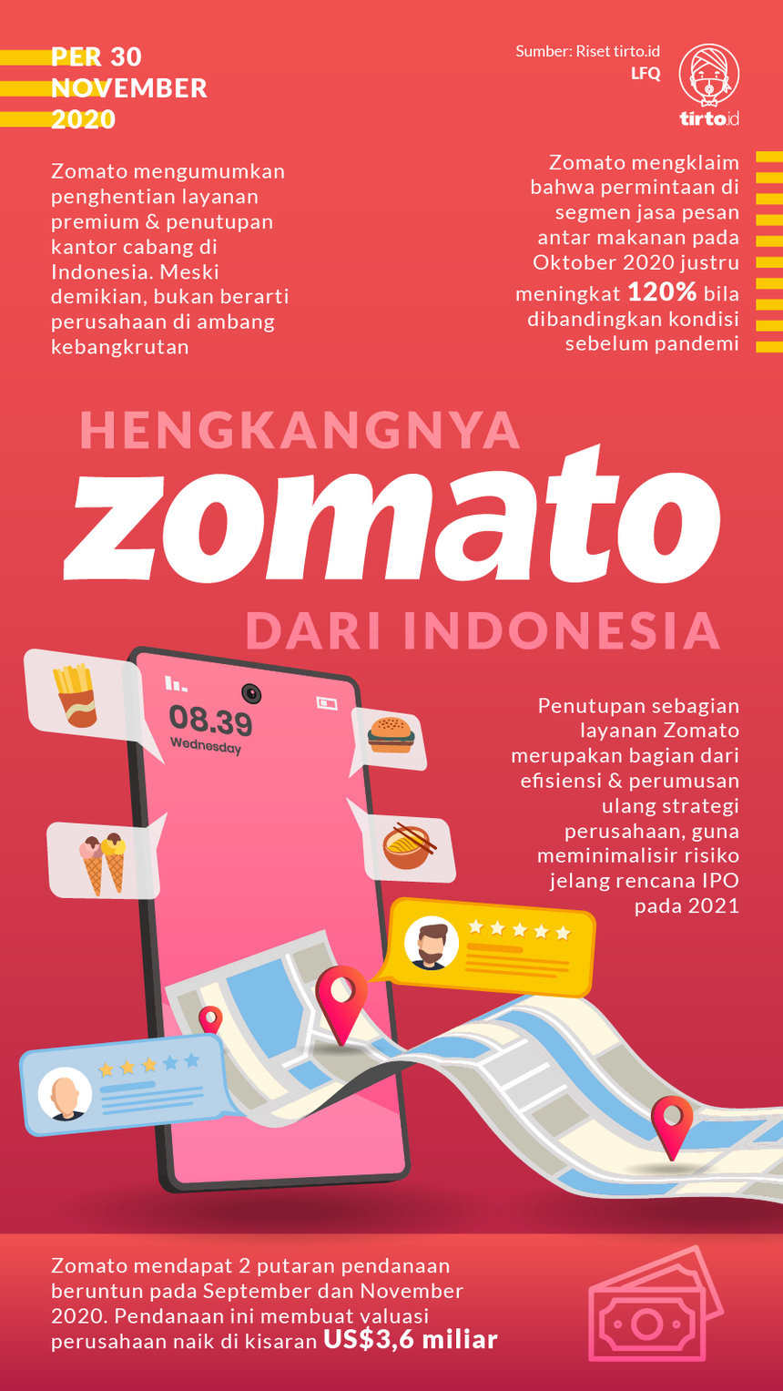 Infografik Hengkangnya Zomato dari Indonesia