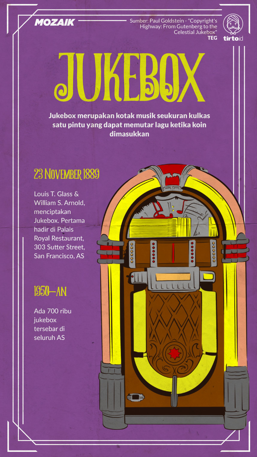Infografik Mozaik Jukebox