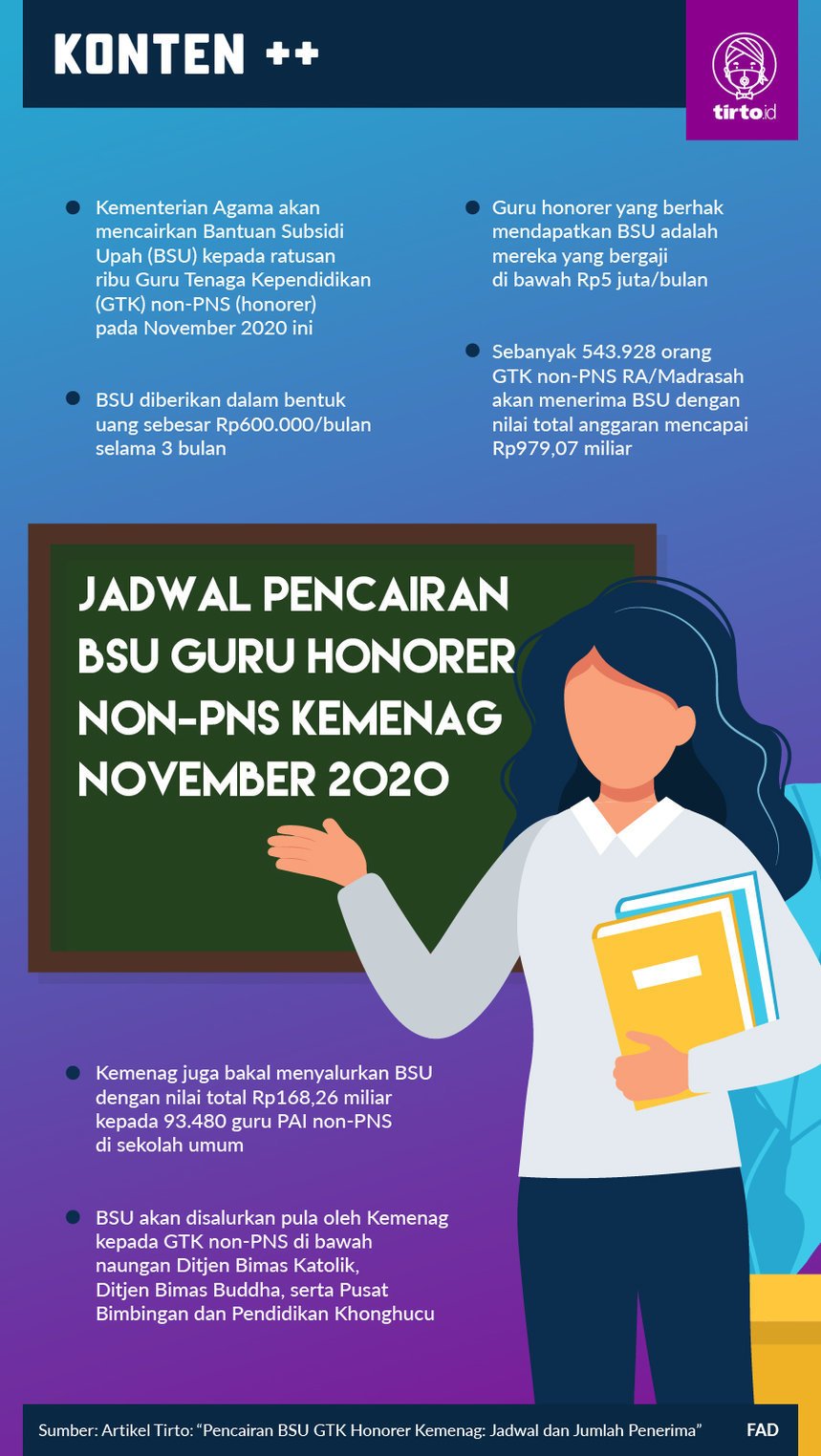 Infografik Jadwal Pencairan BSU Guru 