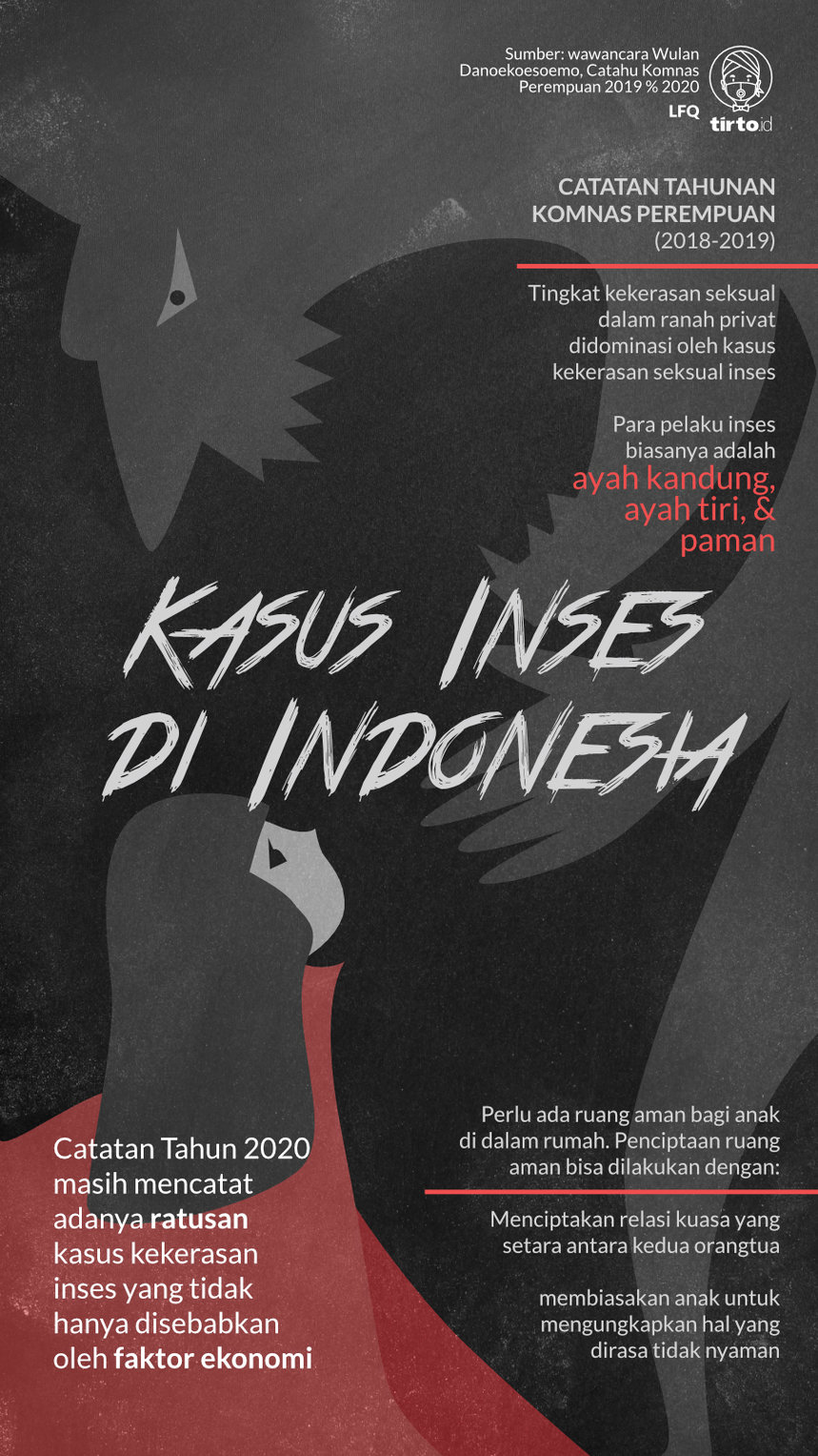 Infografik Kasus Inses di Indonesia