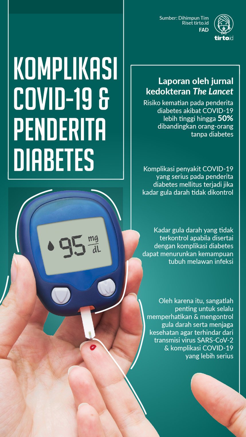 Infografik Komplikasi Covid 19 dan Penderita Diabetes