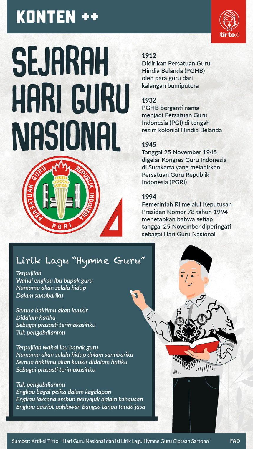 Infografik Sejarah Hari Guru Nasional