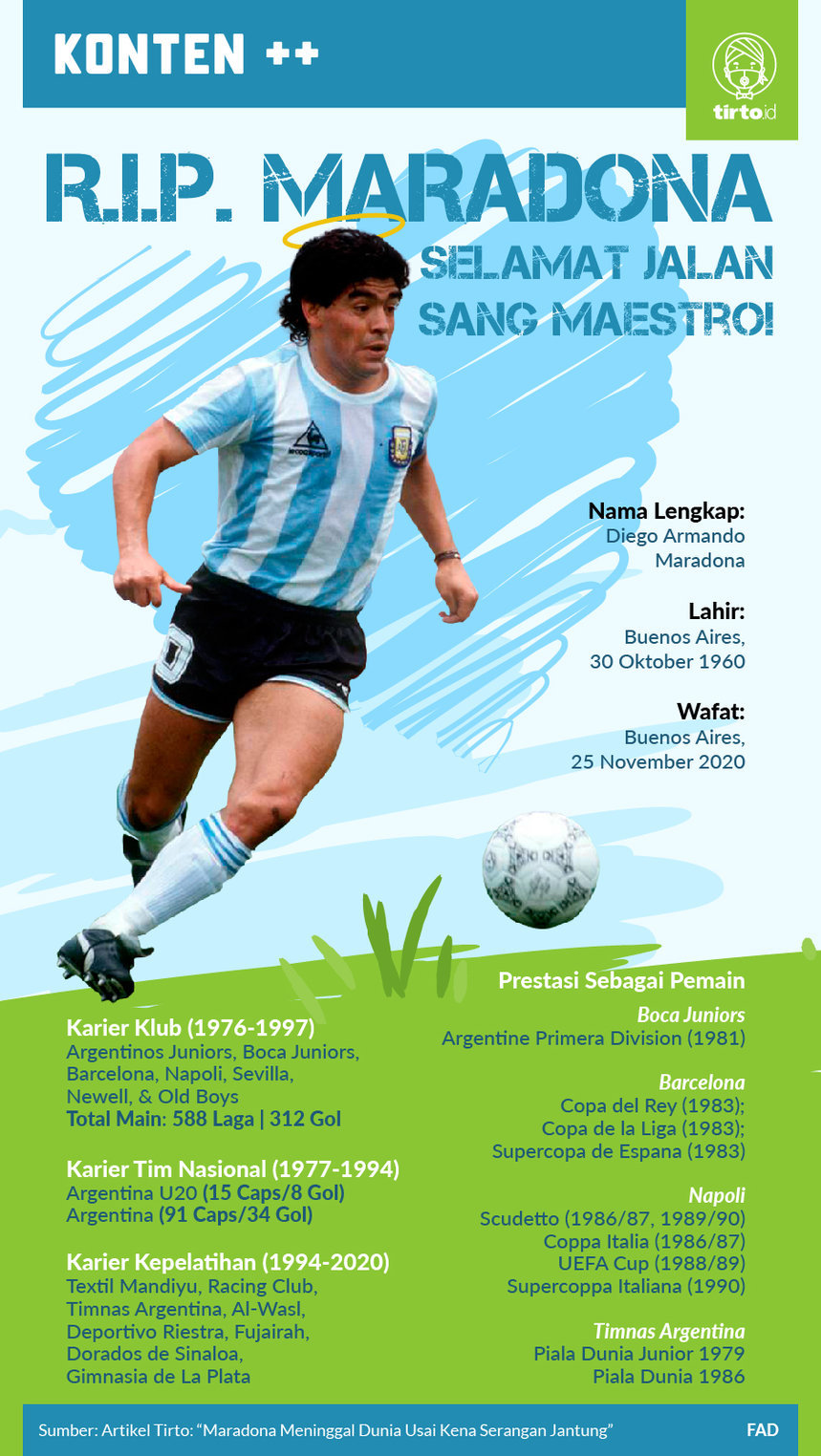 Infografik Diego Maradona