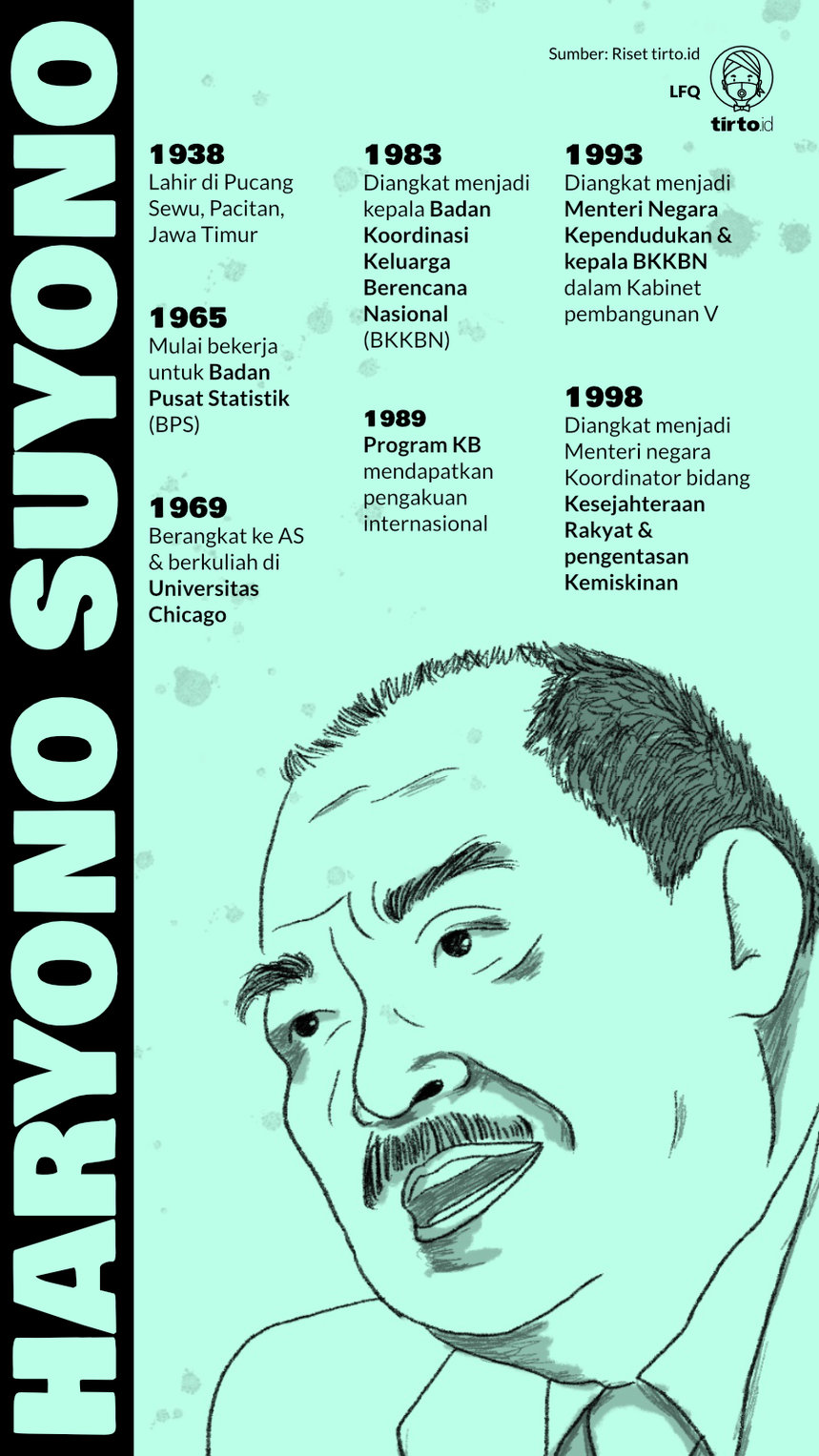 Infografik Haryono Suyono
