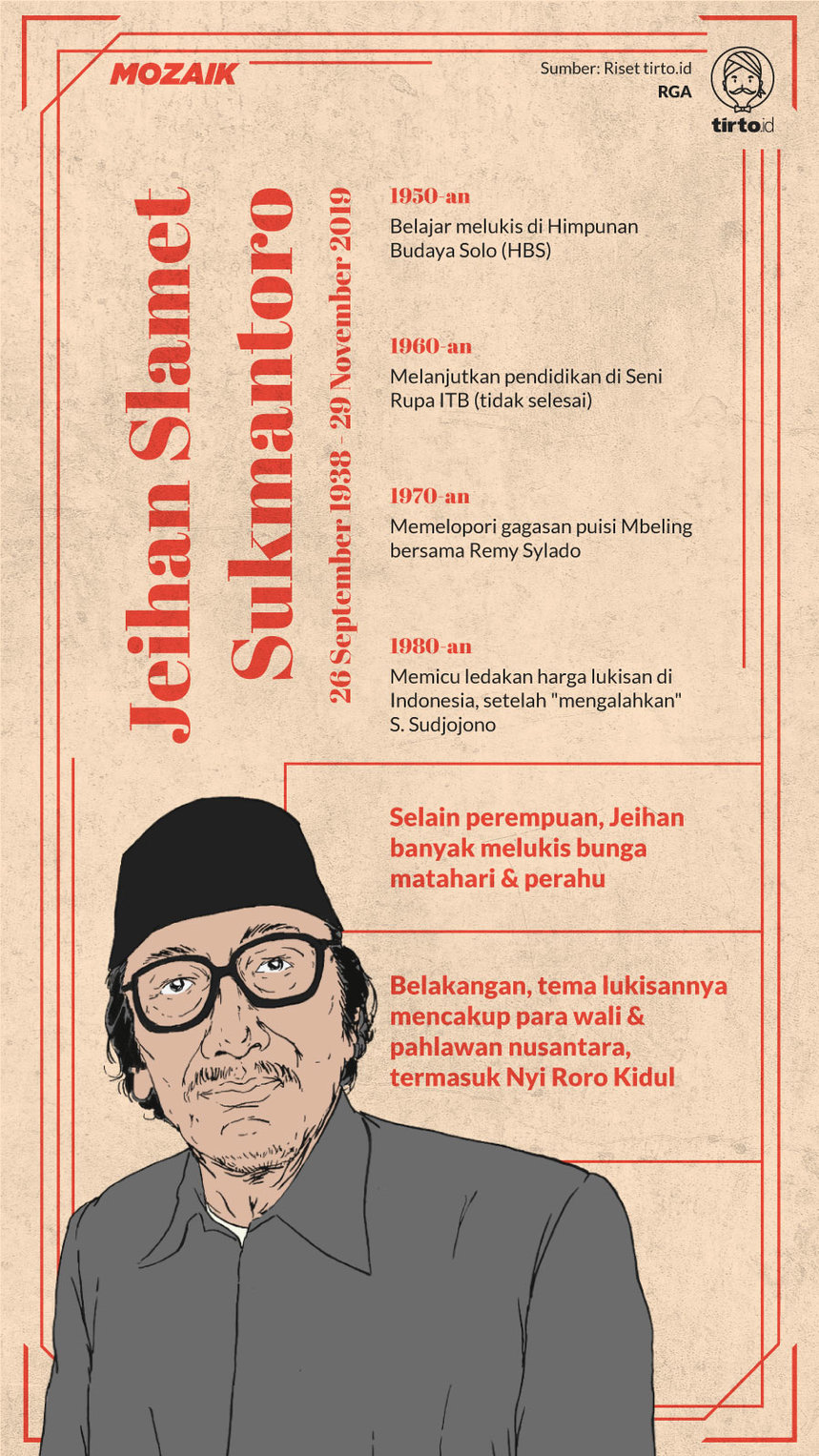 Infografik Mozaik Jeihan Slamet Sukmantoro