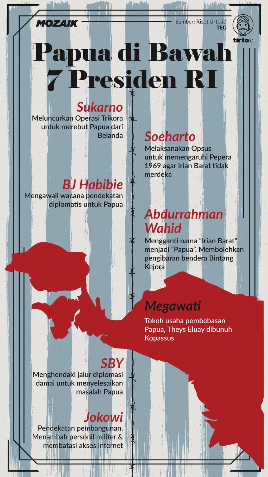 Infografik Mozaik Papua di Bawah 7 Presiden RI