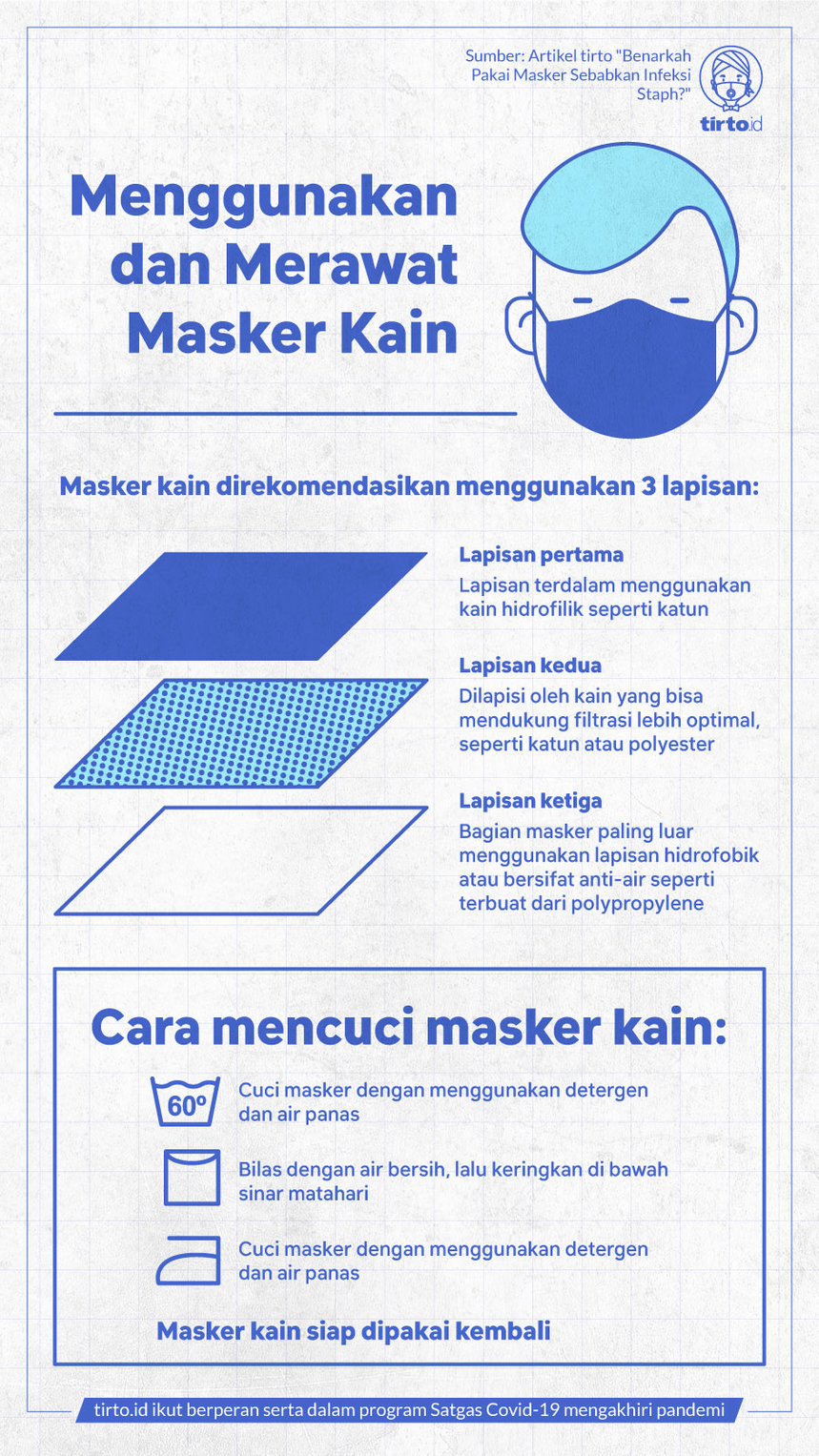Infografik Menggunakan dan Merawat Masker Kain