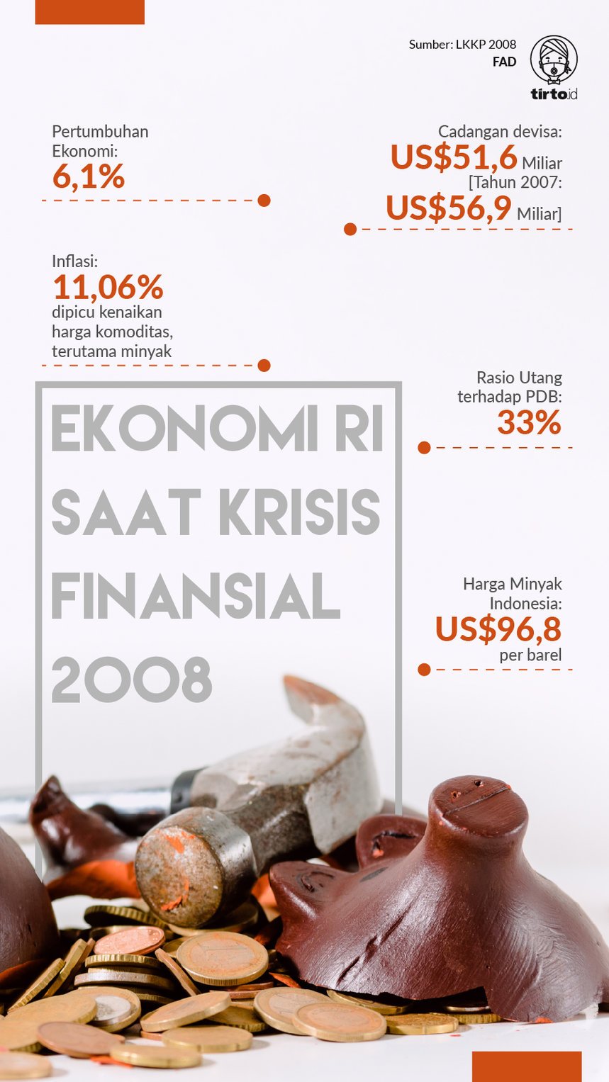 Infografik Krisis Ekonomi 2008