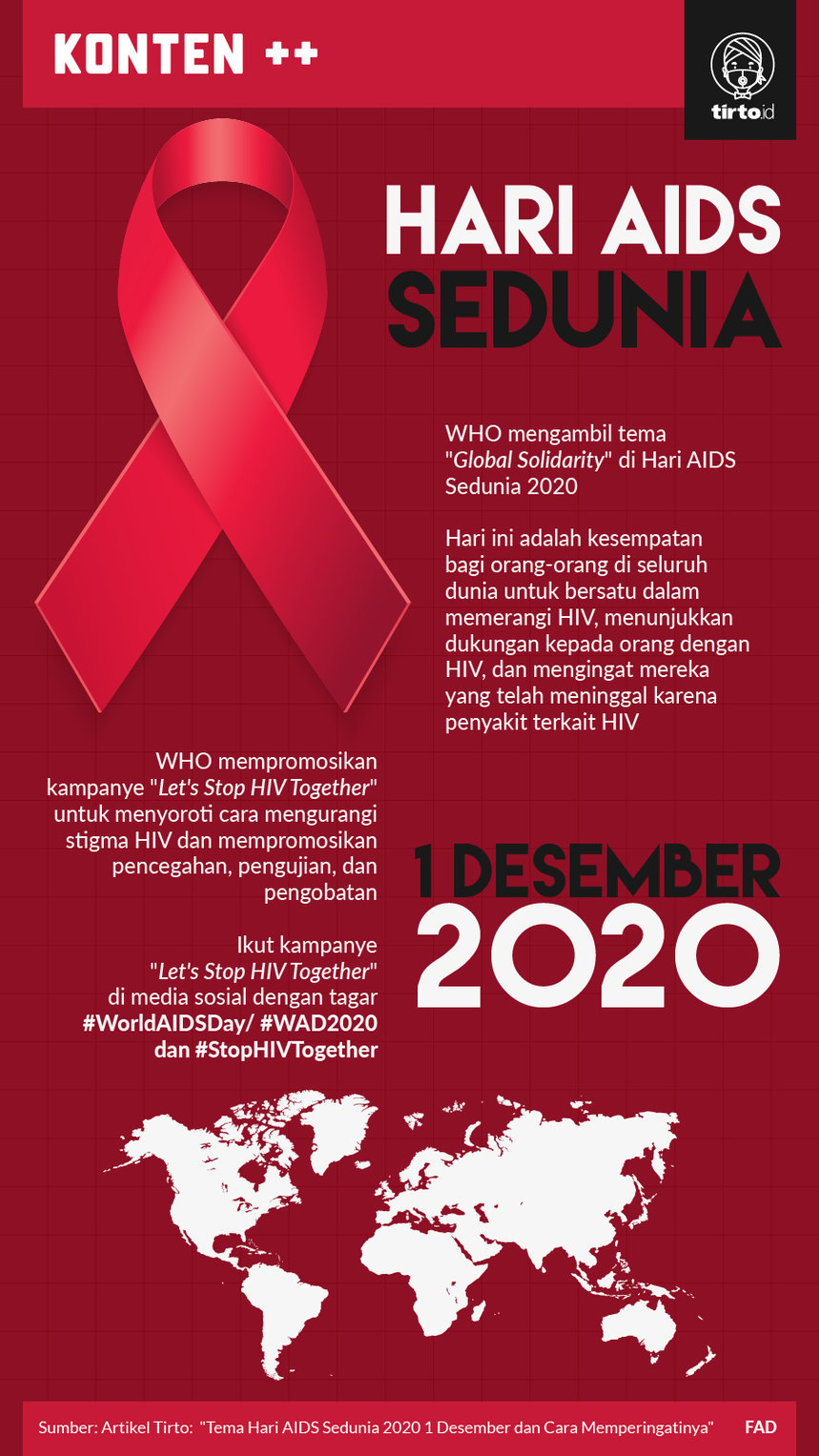 Infografik hari AIDS Sedunia