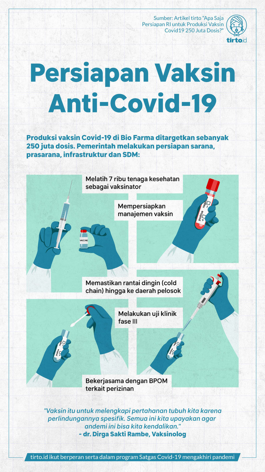 Infografik Persiapan Vaksin Anti Covid-19