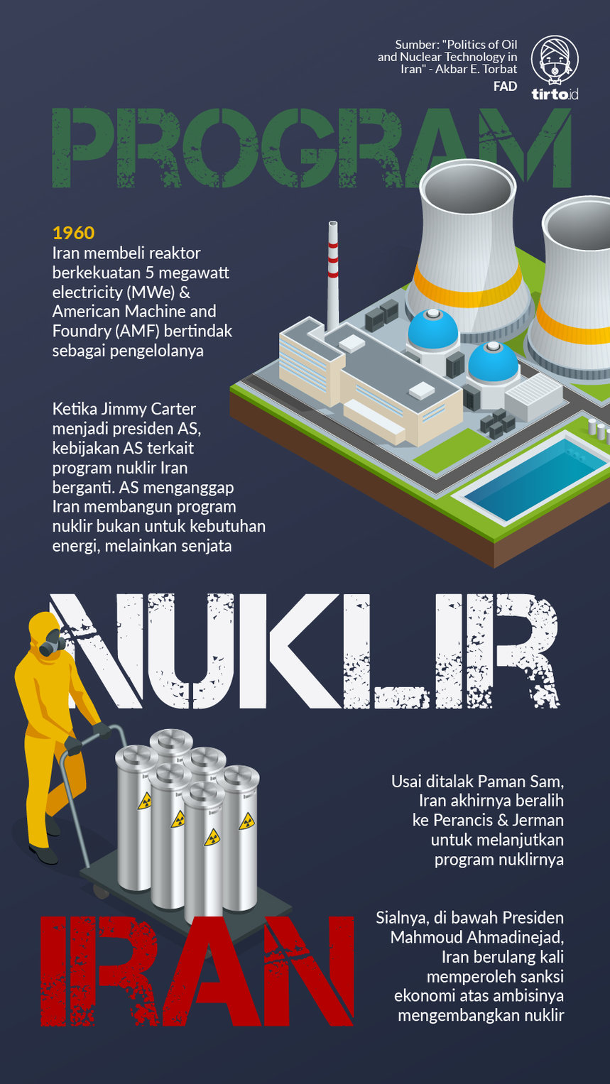 Infografik Program Nuklir Iran