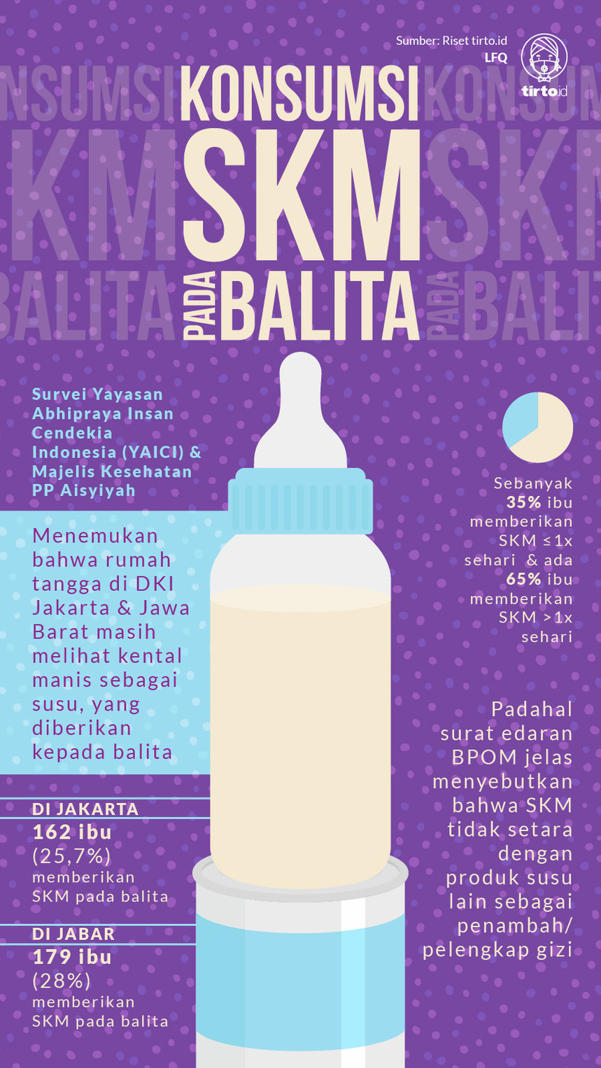 Infografik Konsumsi SKM pada Balita