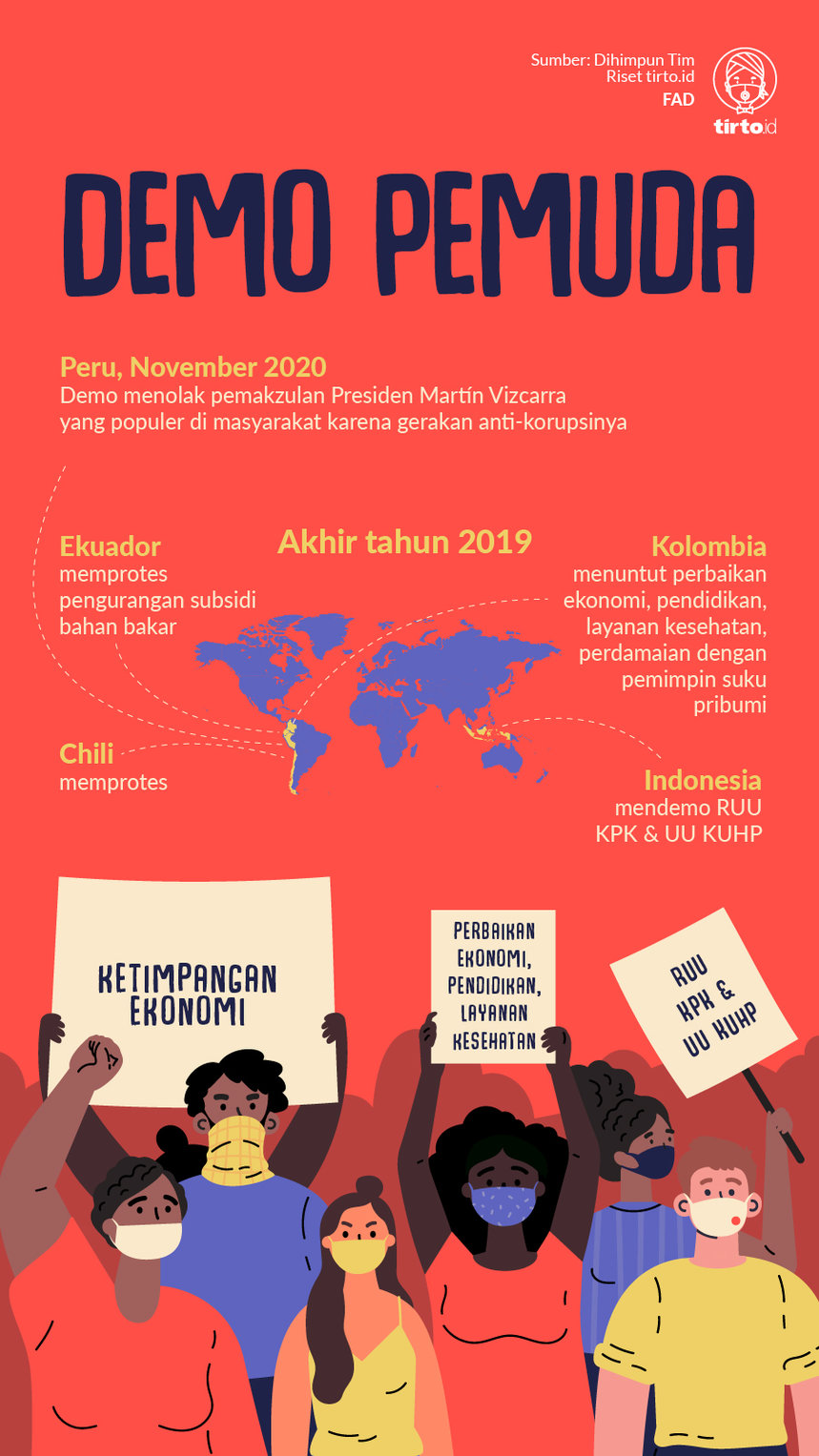 Infografik Demo Pemuda