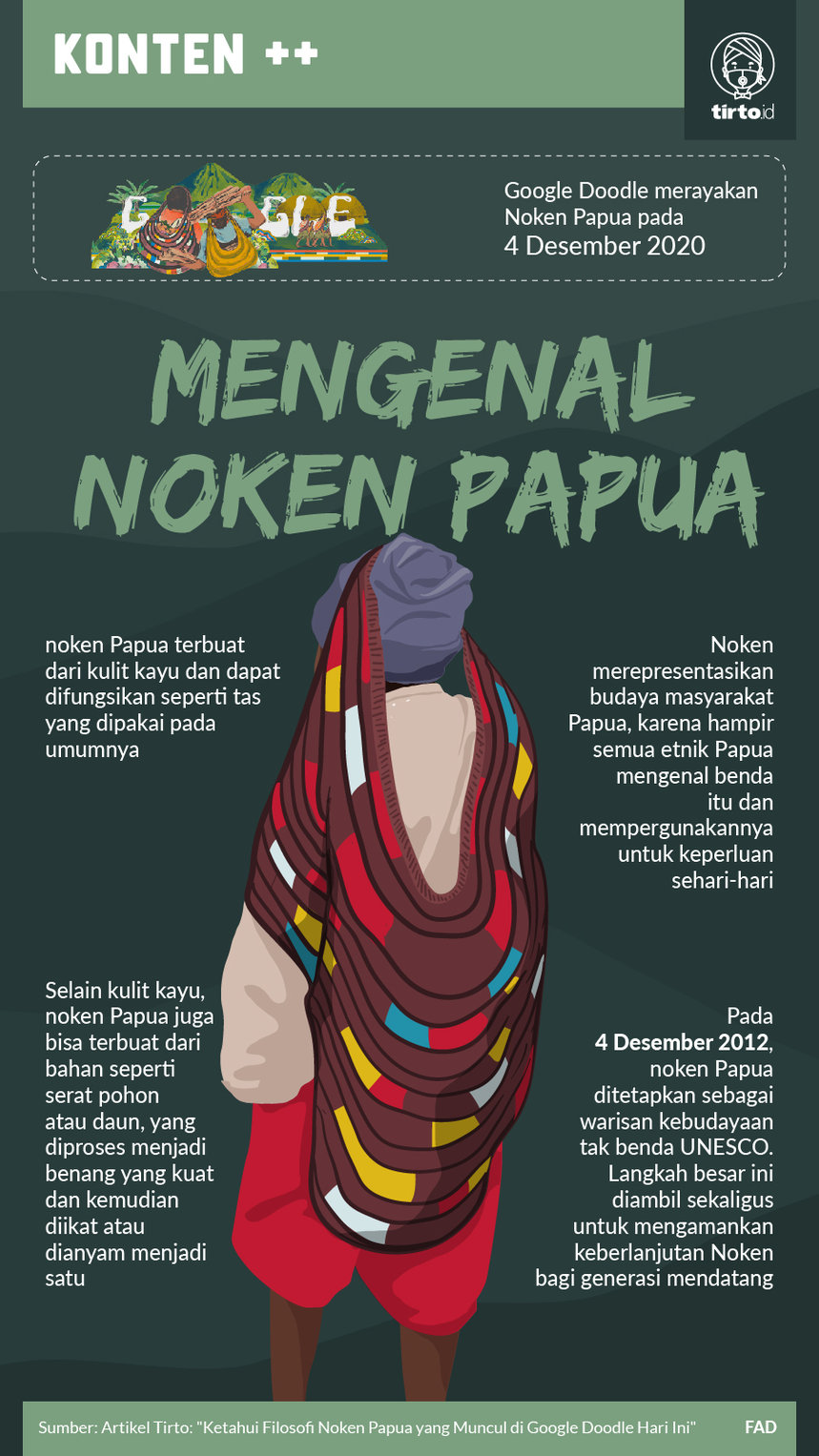 Infografik Mengenal Noken Papua