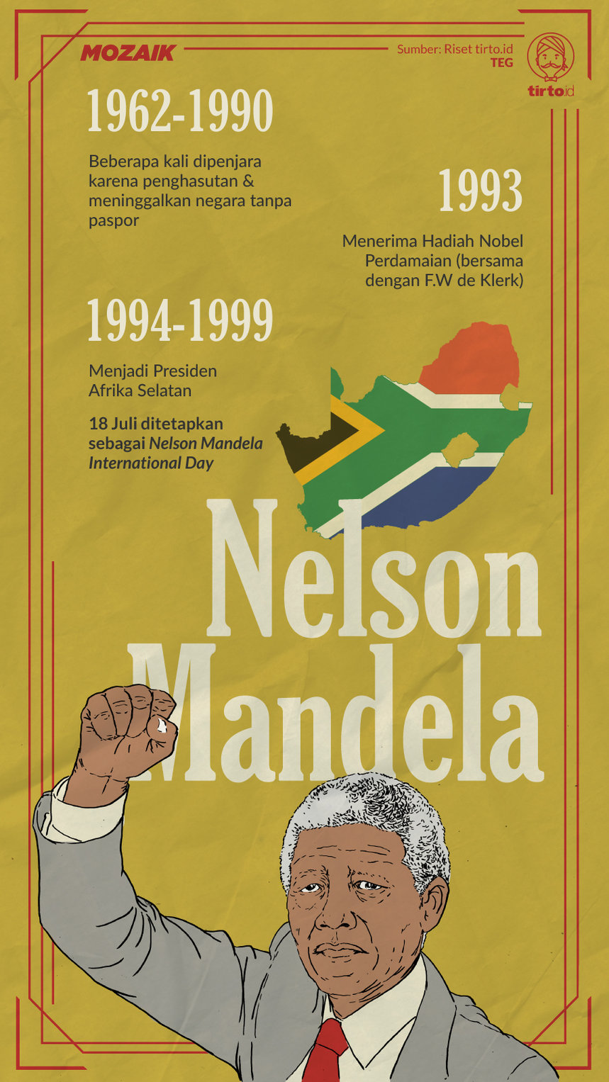 Infografik Mozaik Nelson Mandela