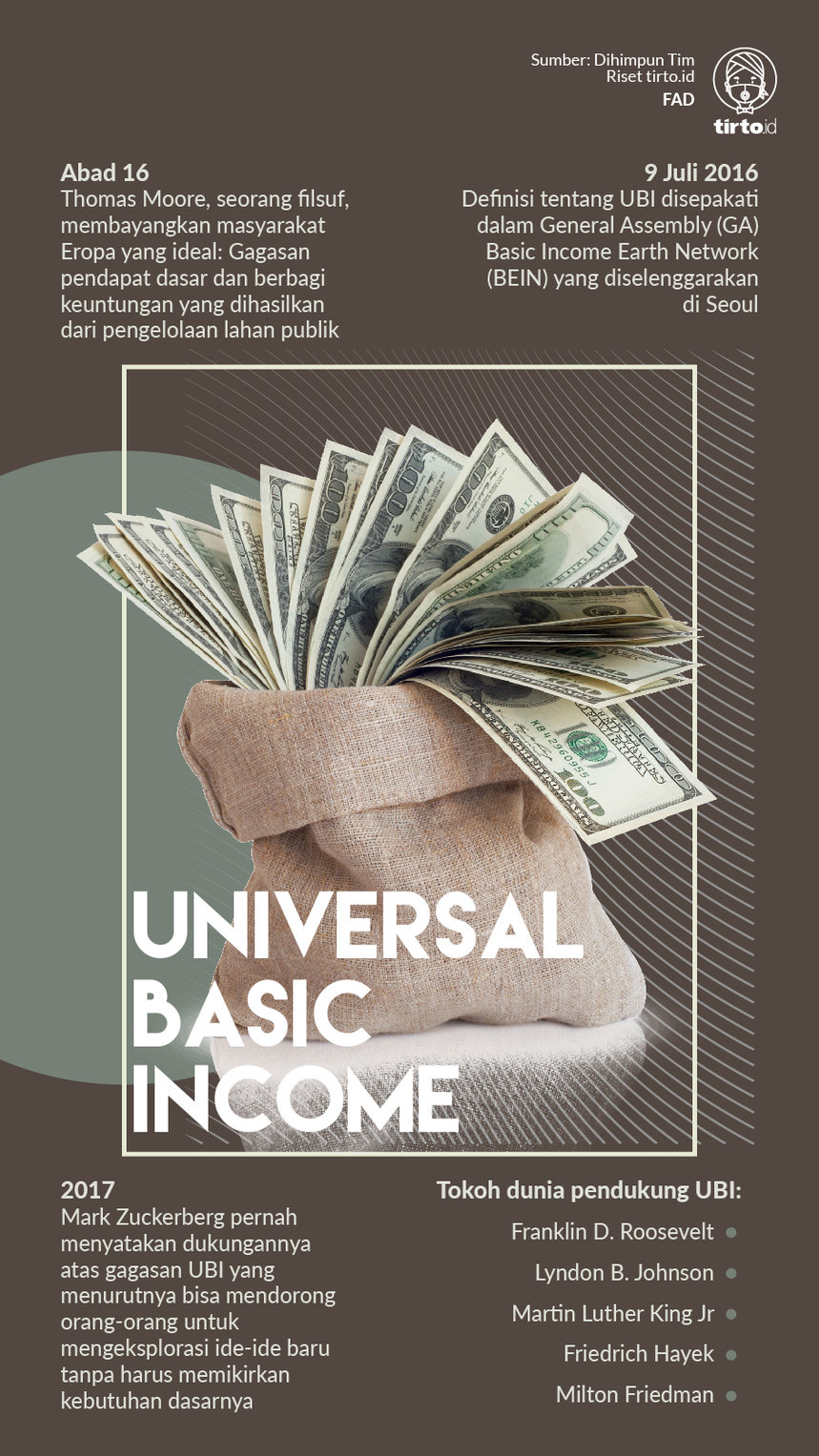 Infografik Universal Basic Income