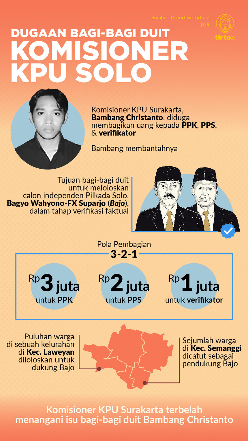 Infografik HL Dugaan Bagi Bagi Duit KPU Solo