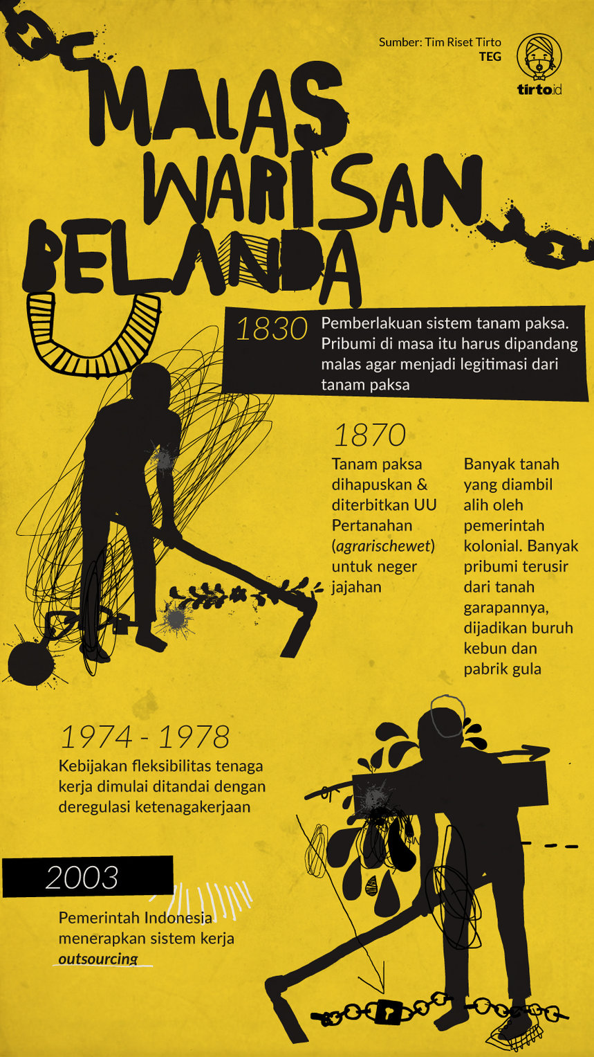 Infografik Malas Warisan Belanda