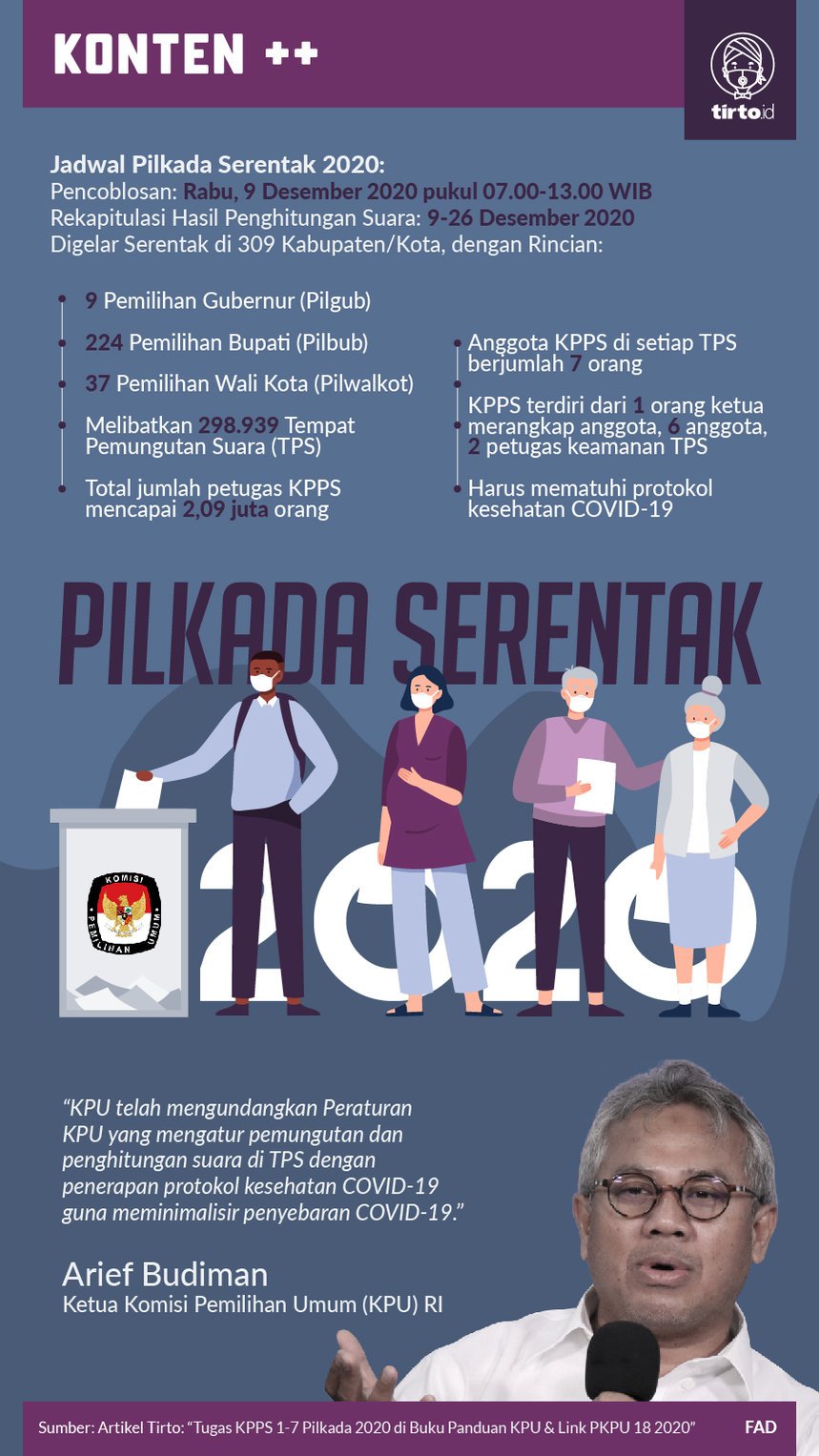 Infografik Pilkada Serentak