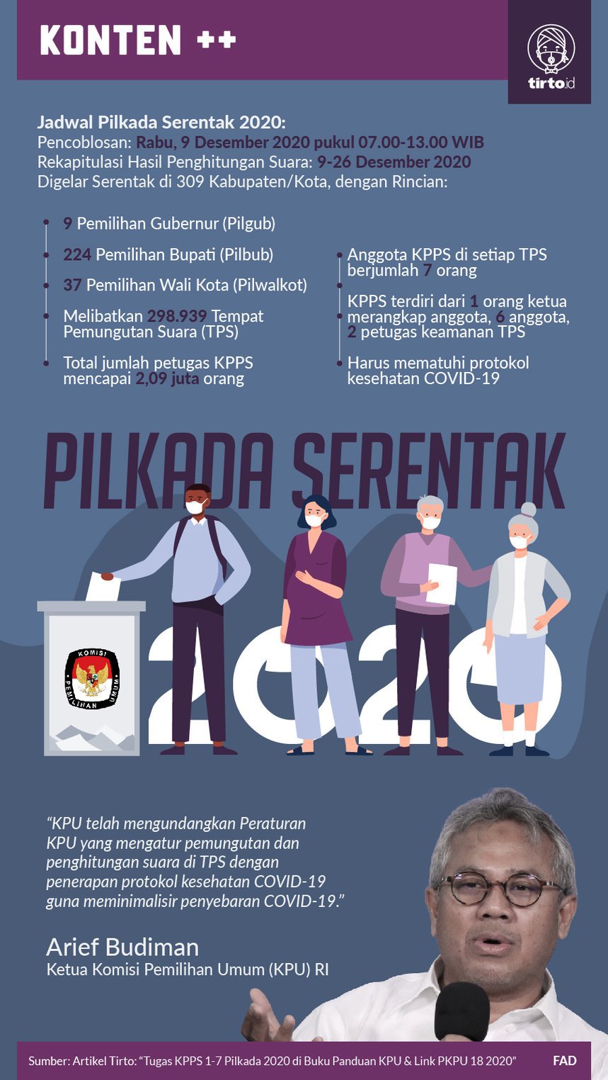 Infografik Pilkada Serentak