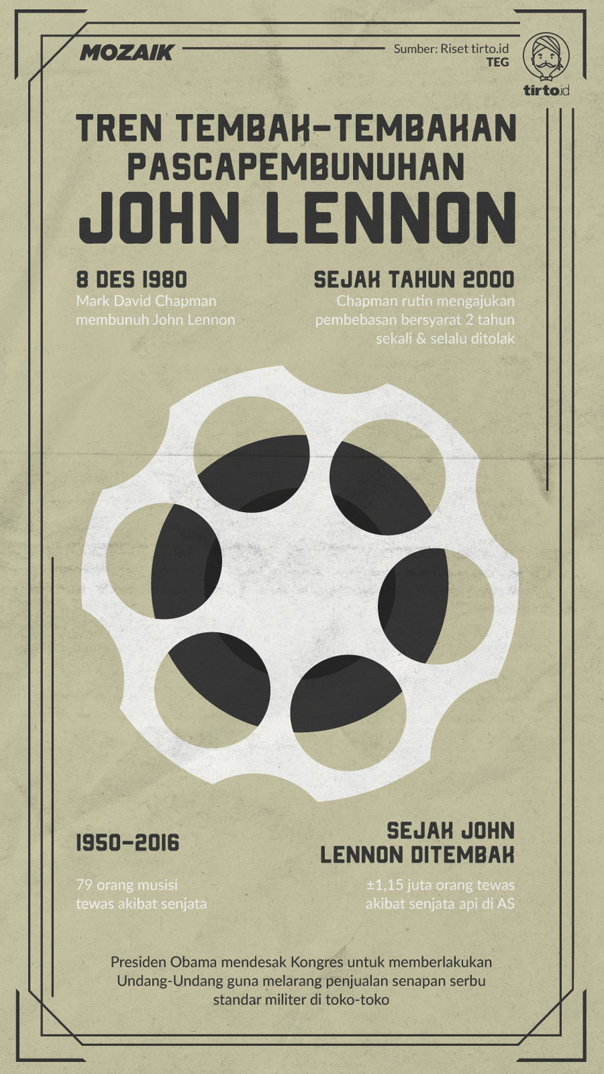 Infografik Mozaik John Lennon
