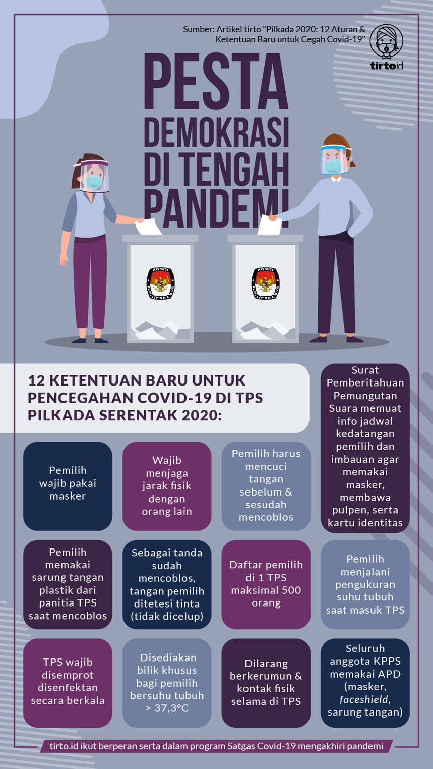 Infografik Pesta Dmeokrasi di Tengah Pandemi