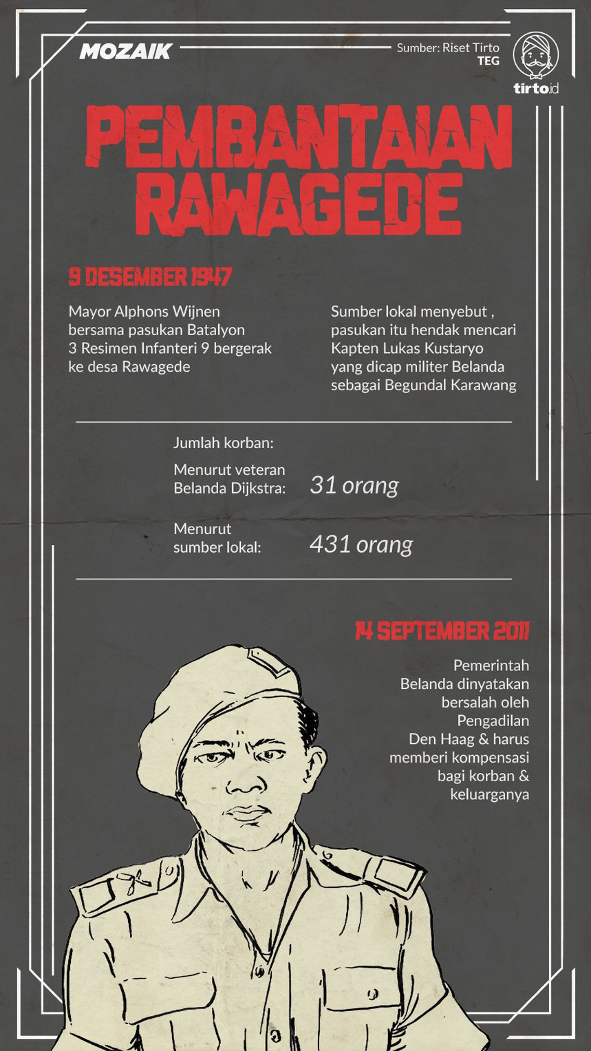 Infografik Mozaik Pembantaian Rawagede