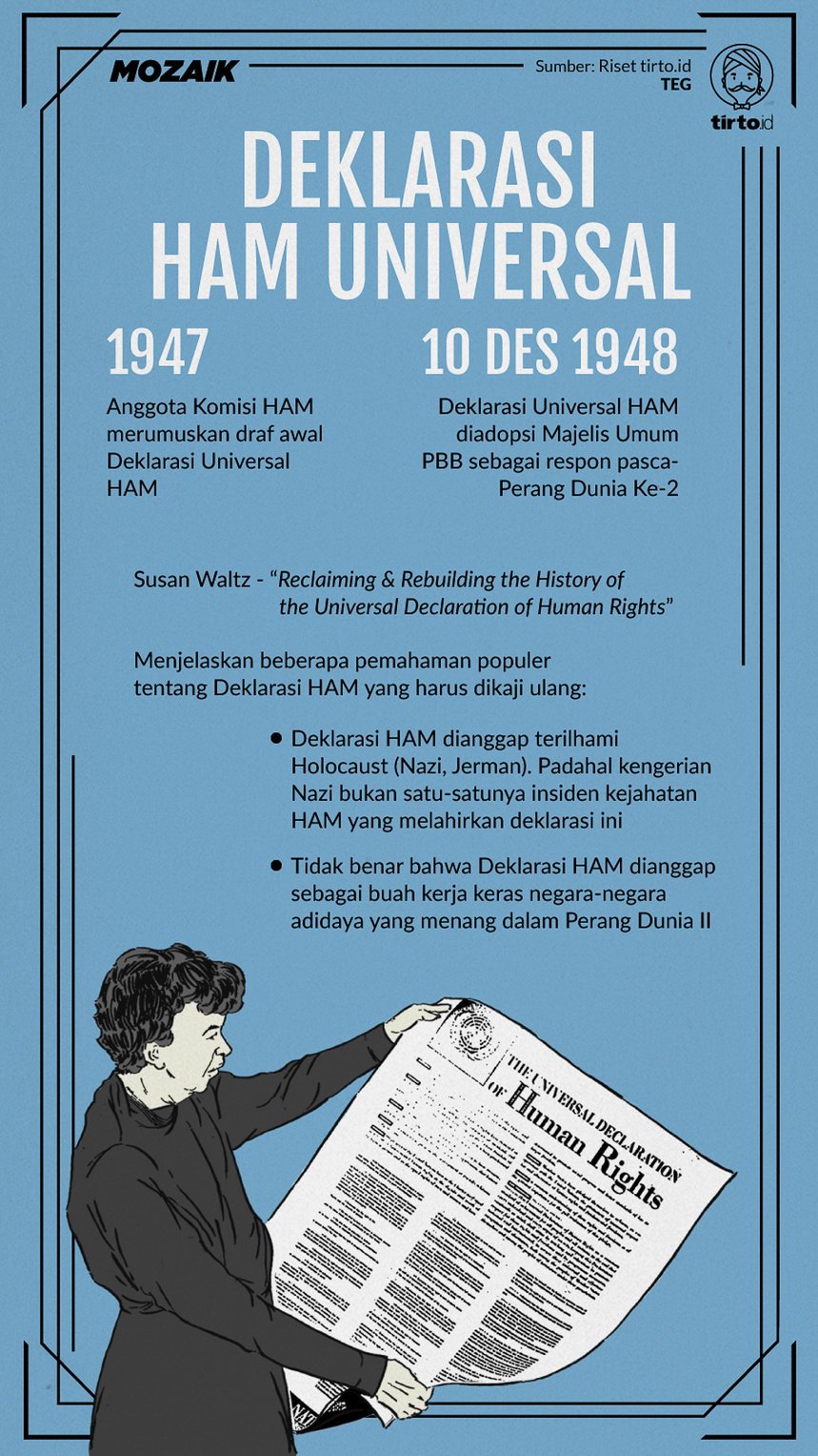 Infografik Deklarasi HAM