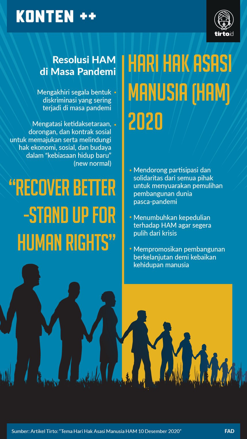 Infografik Hak Asasi manusia