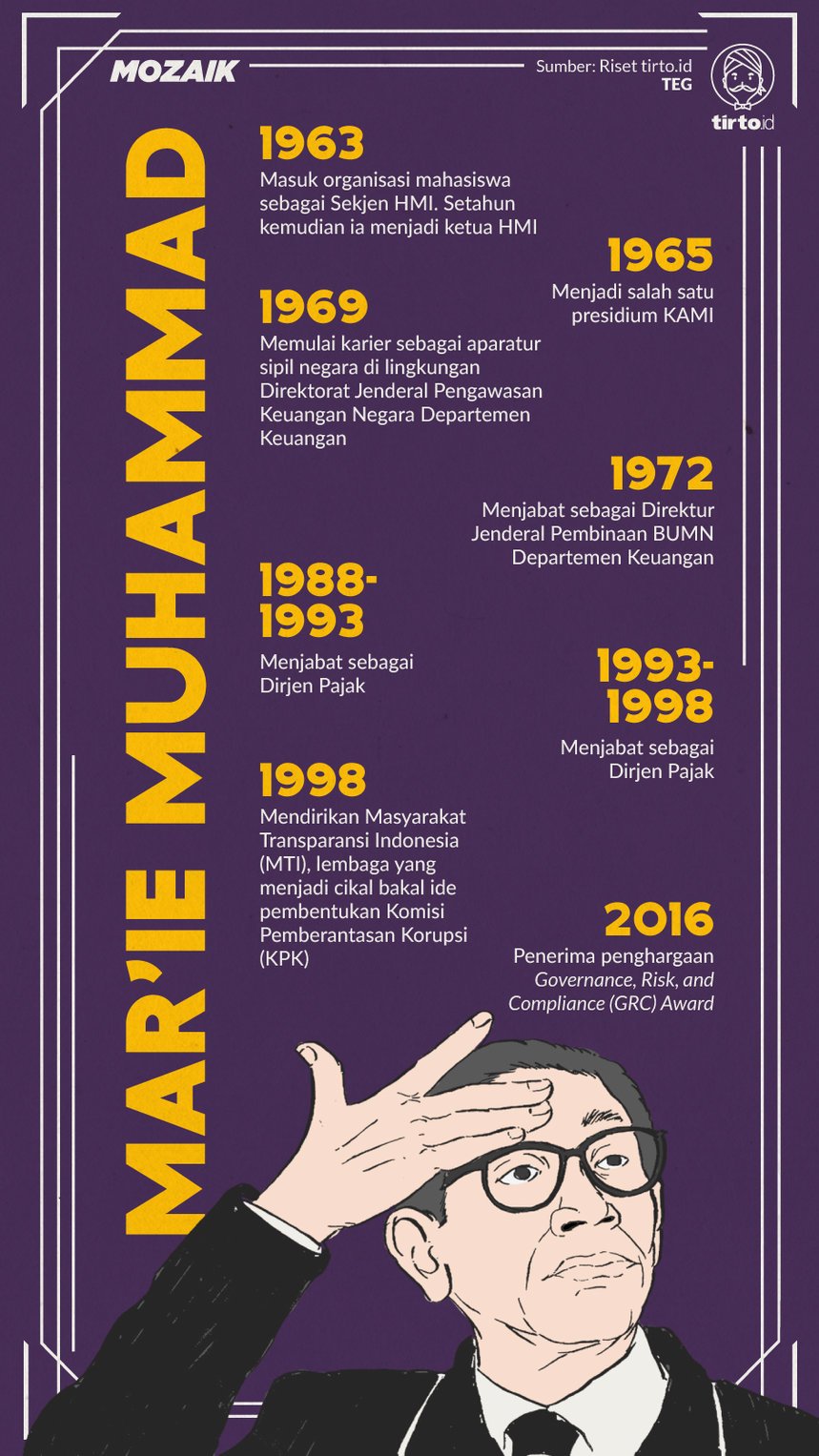 Infografik Mozaik Marie Muhammad