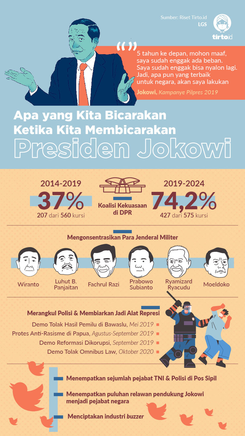 Infografik Membicarakan Jokowi