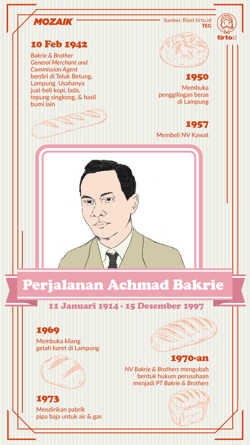 Infografik Mozaik Achmad Bakrie