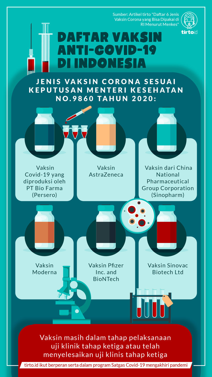 Infografik Daftar Vaksin Covid-19 di Indonesia