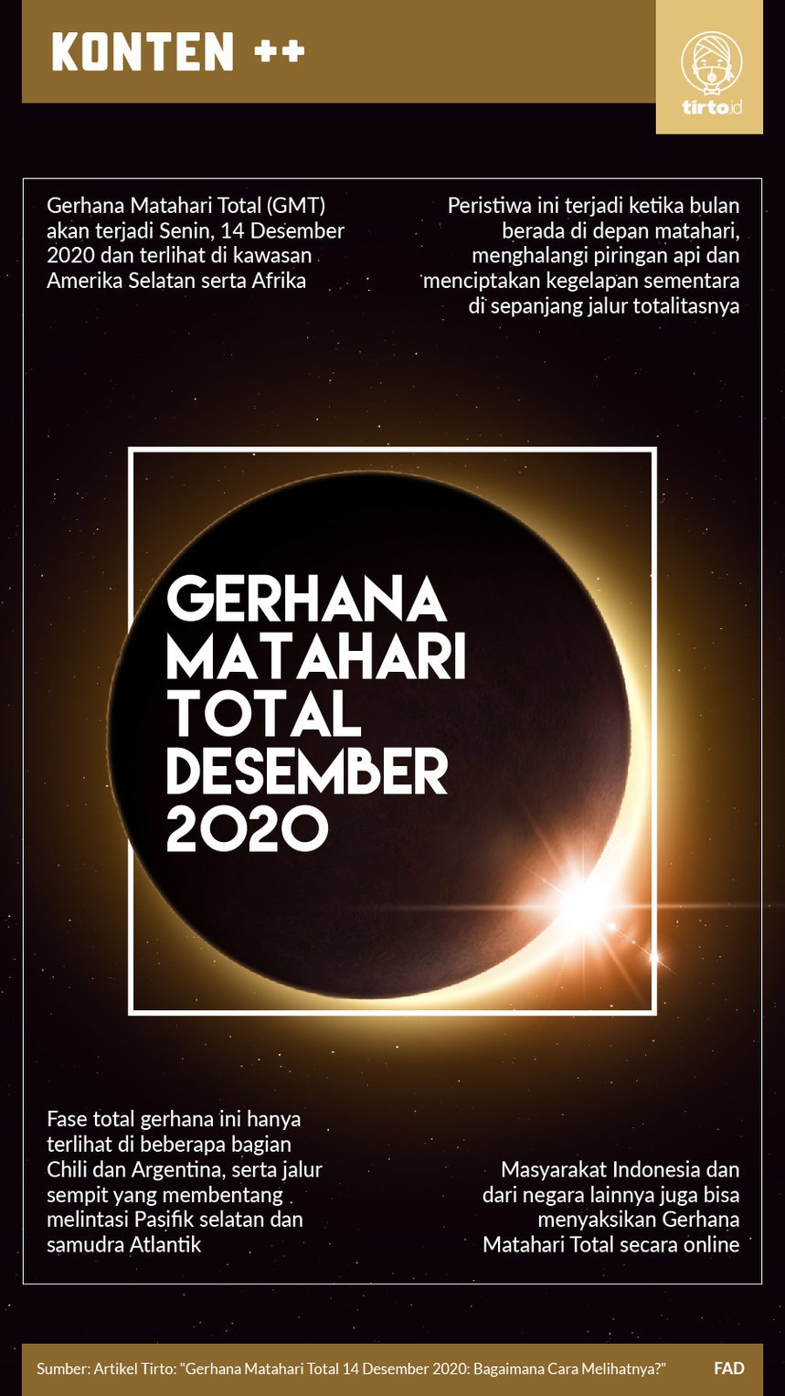 Gerhana Matahari Total 14 Desember 2020 Bagaimana Cara Melihatnya Tirto Id