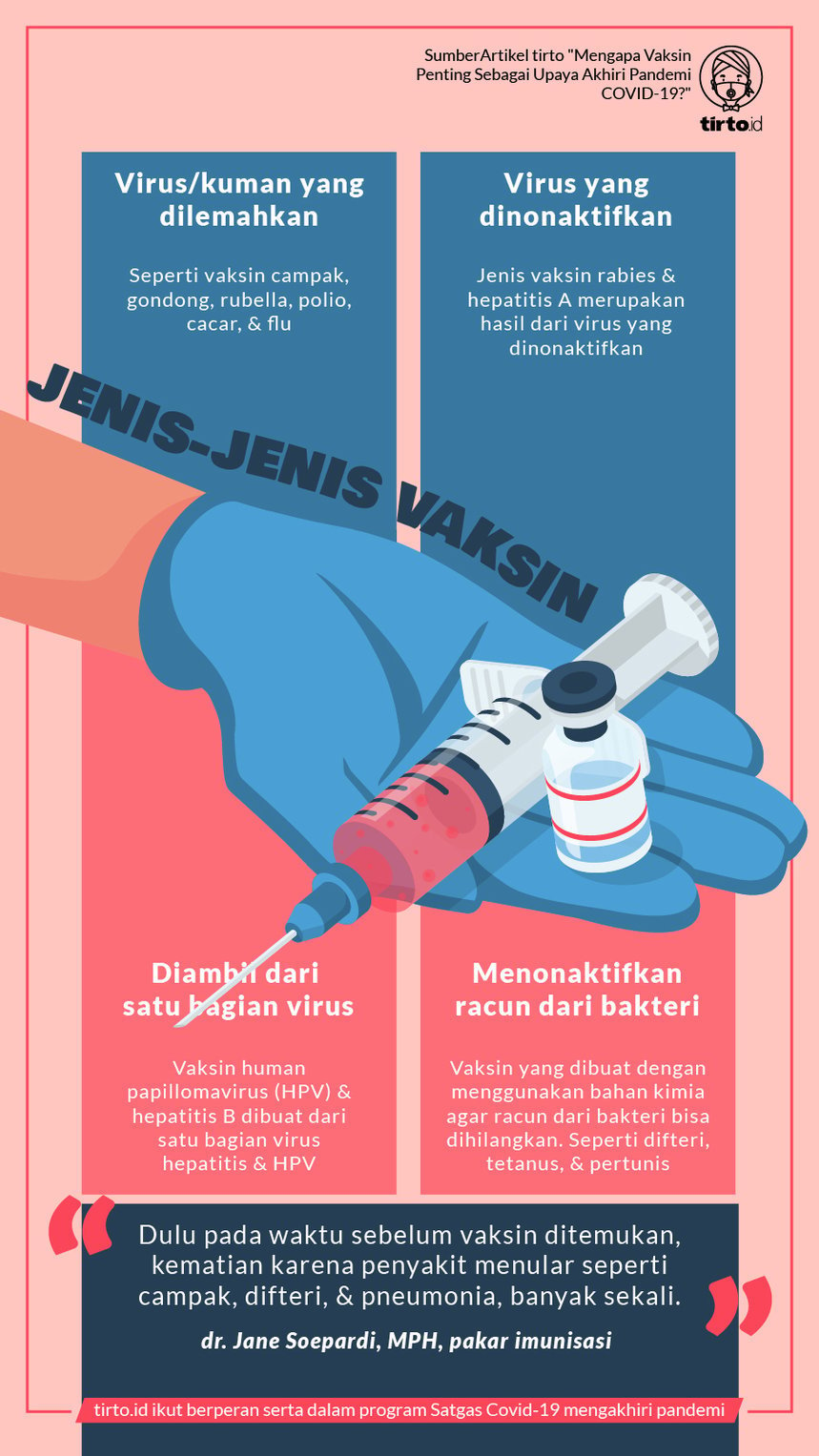 Infografik Jenis Vaksin