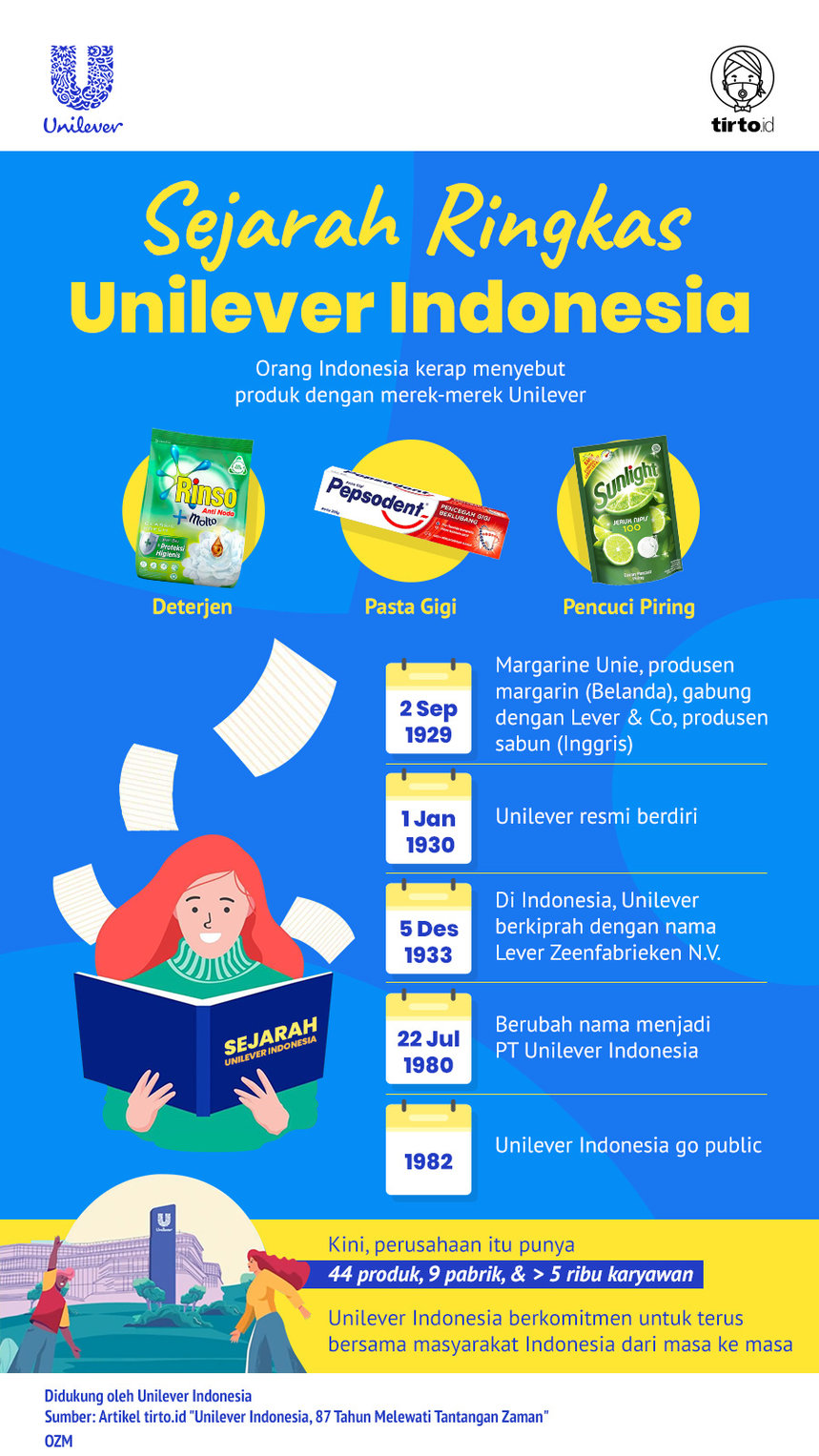 Infografik Advertorial Unilever Indonesia