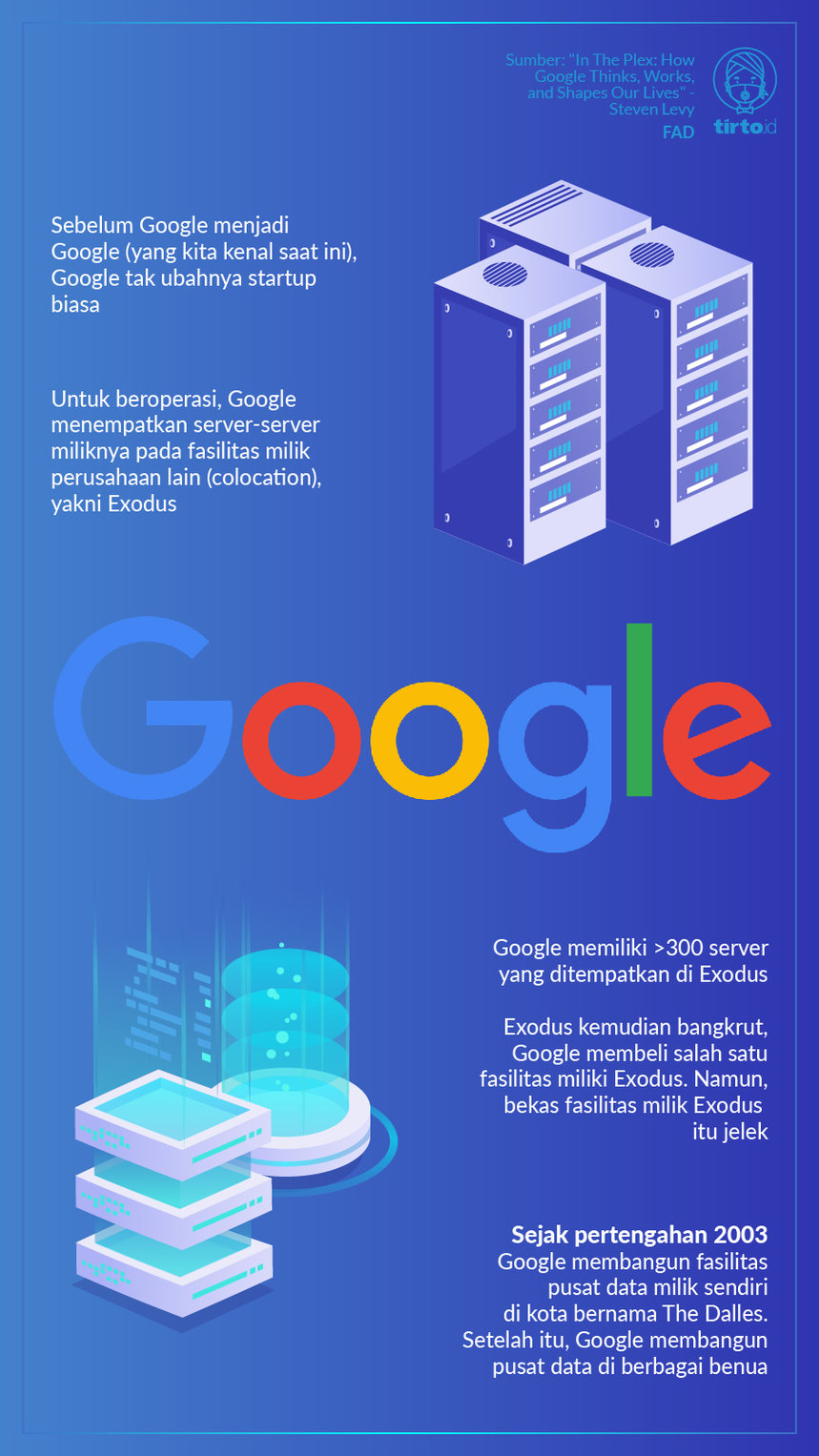 Infografik Google