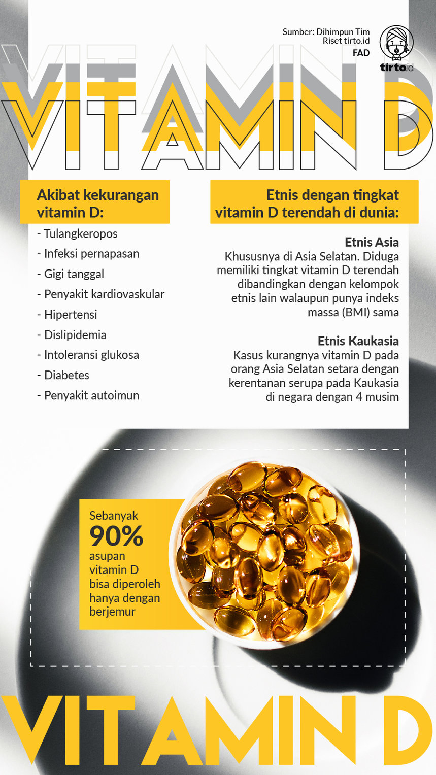 Infografik Vitamin D