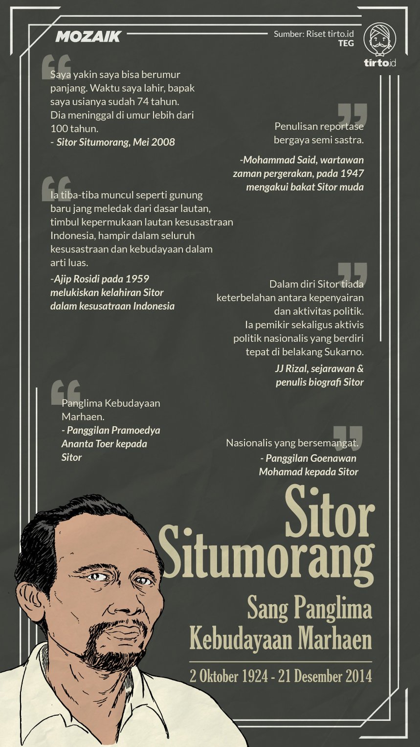 Infografik Mozaik Sitor Situmorang