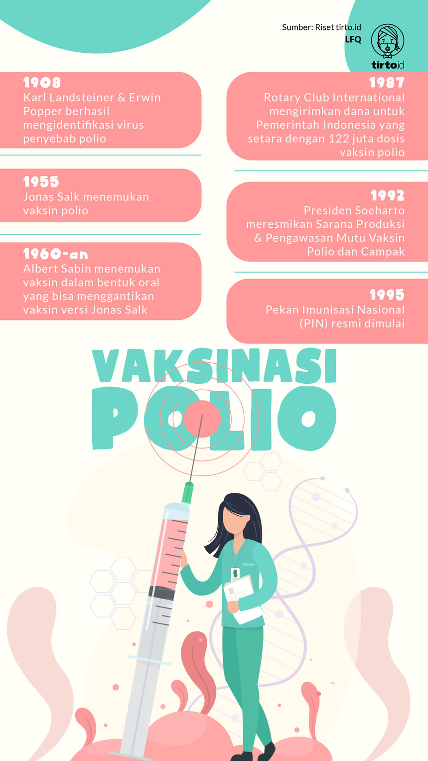 Infografik Vaksinasi Polio