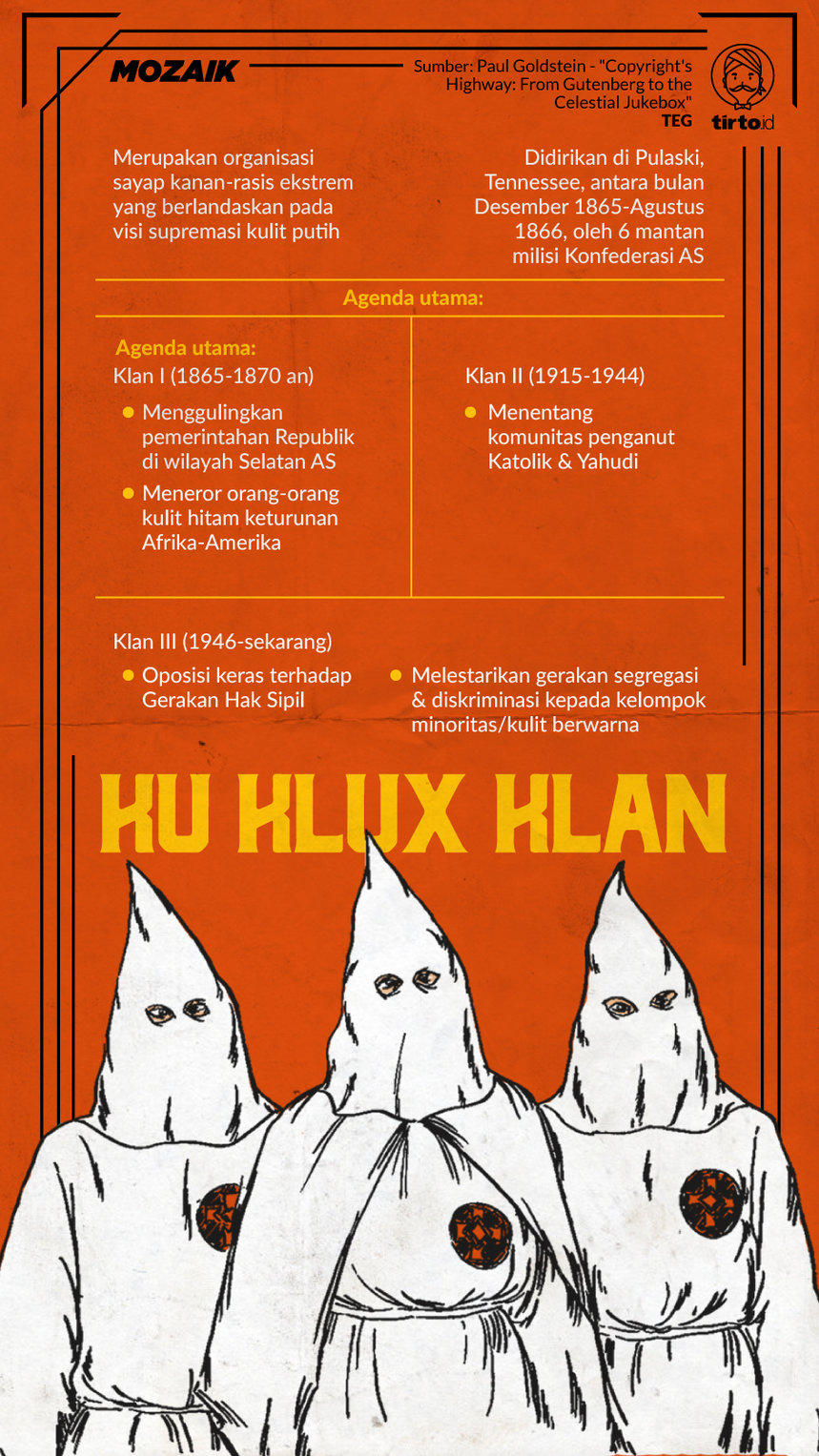 Infografik Mozaik Ku Klux Klan
