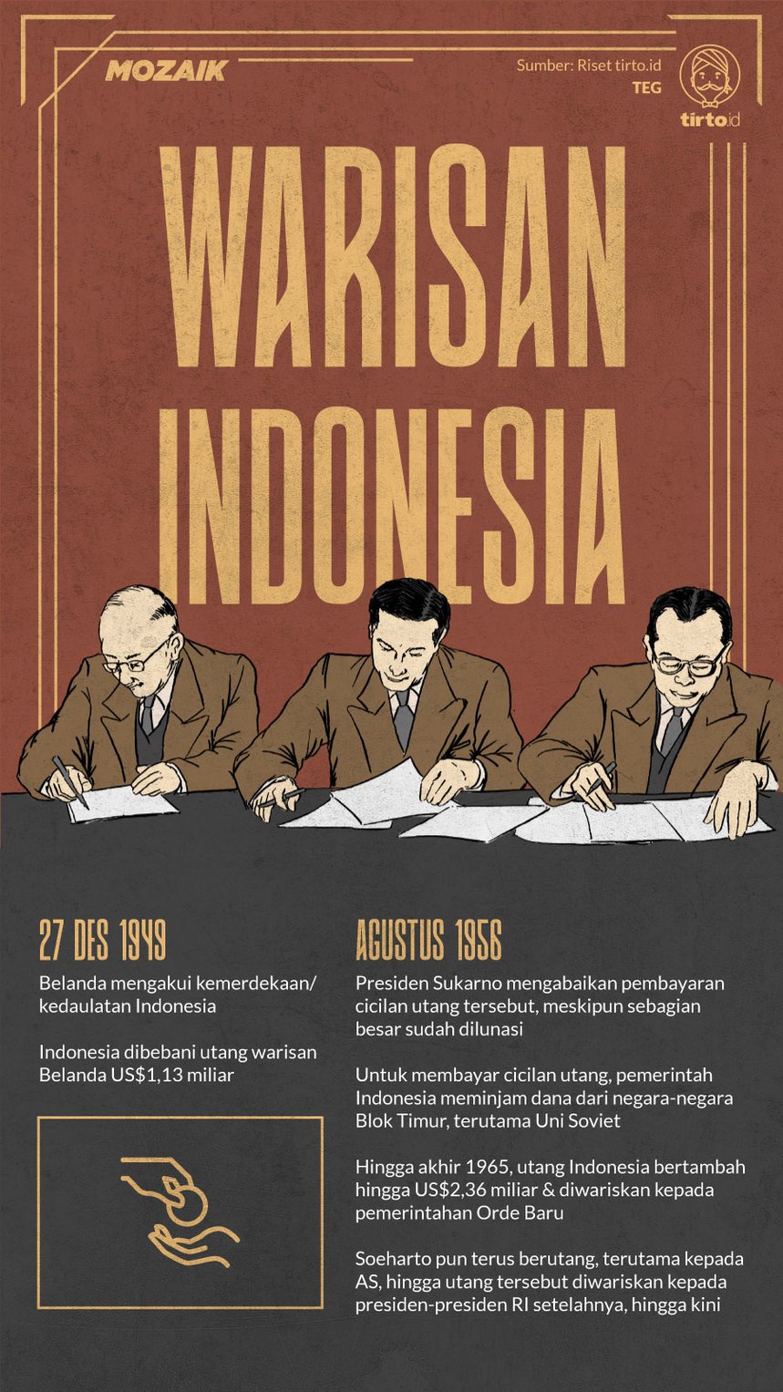 Pengakuan akan kedaulatan negara indonesia didunia internasional terjadi pada tanggal
