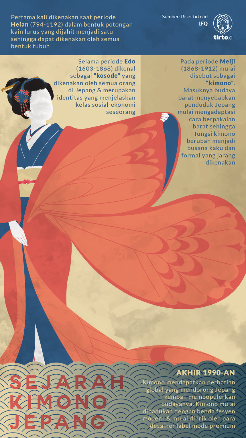 Infografik Kimono