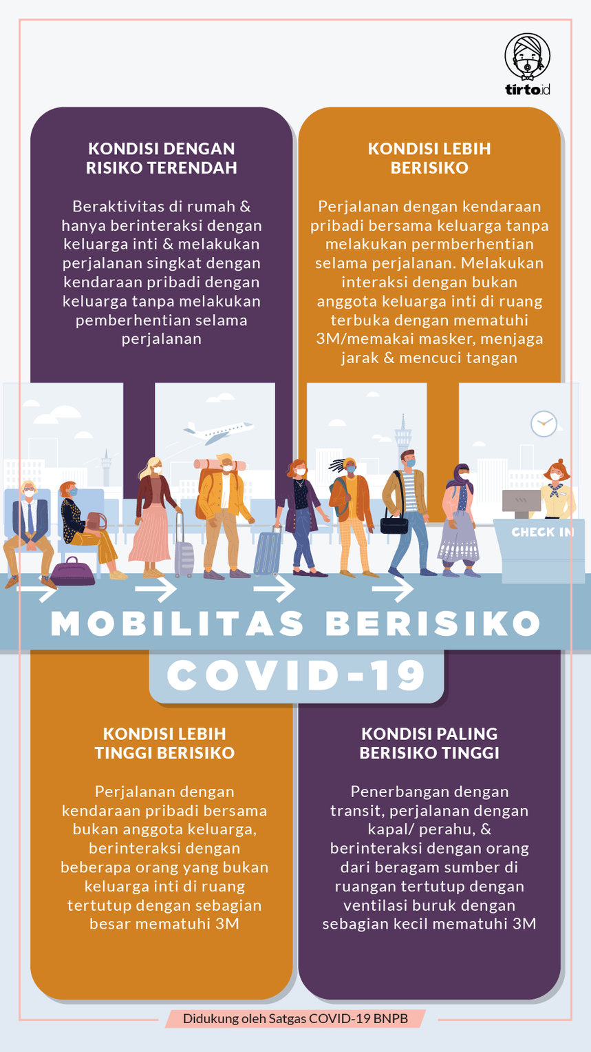 Infografik Mobilitas Berisiko COVID-19
